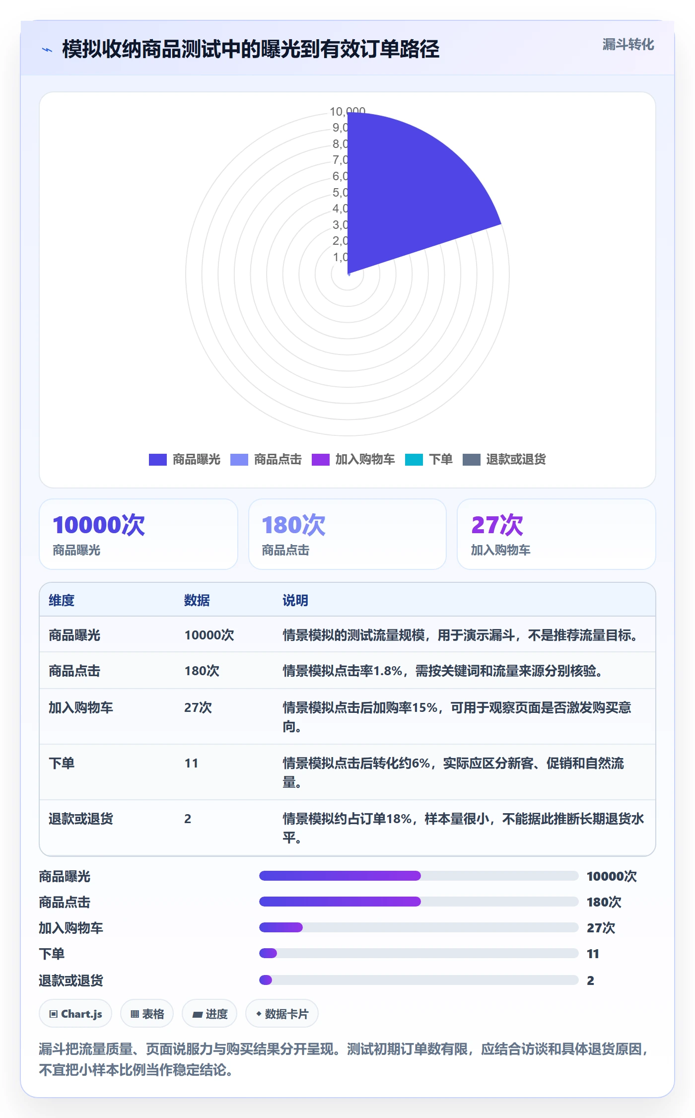 想做好跨境电商，先掌握新手避坑中的选品策略