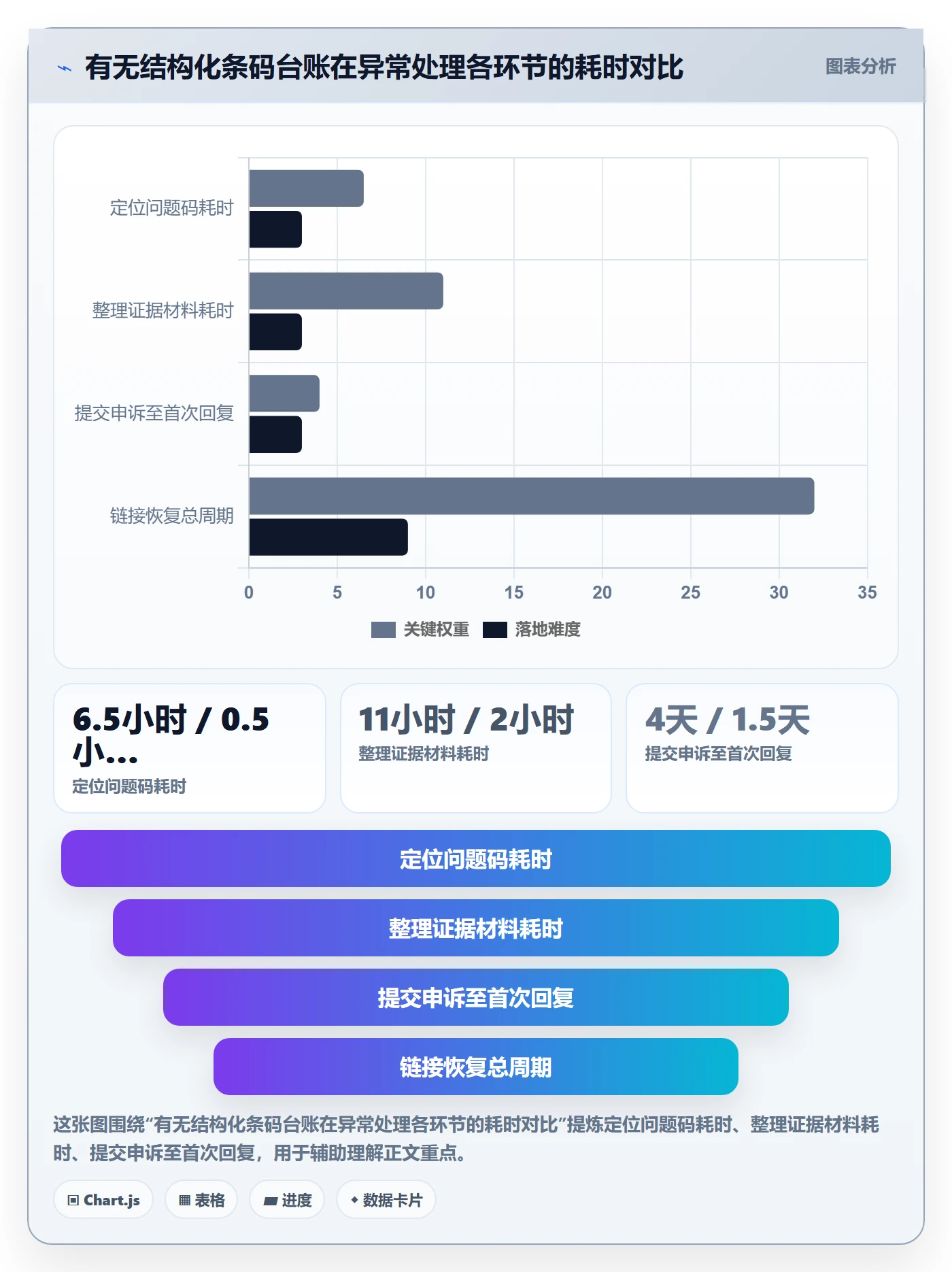 UPC码怎么管？以豁免申请为核心的精细化运营方案
