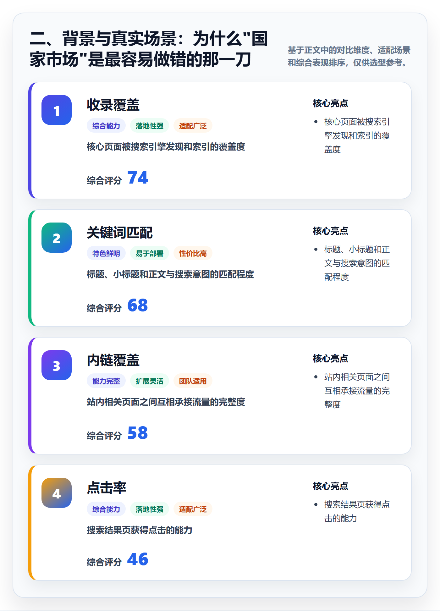 二、背景与真实场景：为什么"国家市场"是最容易做错的那一刀
