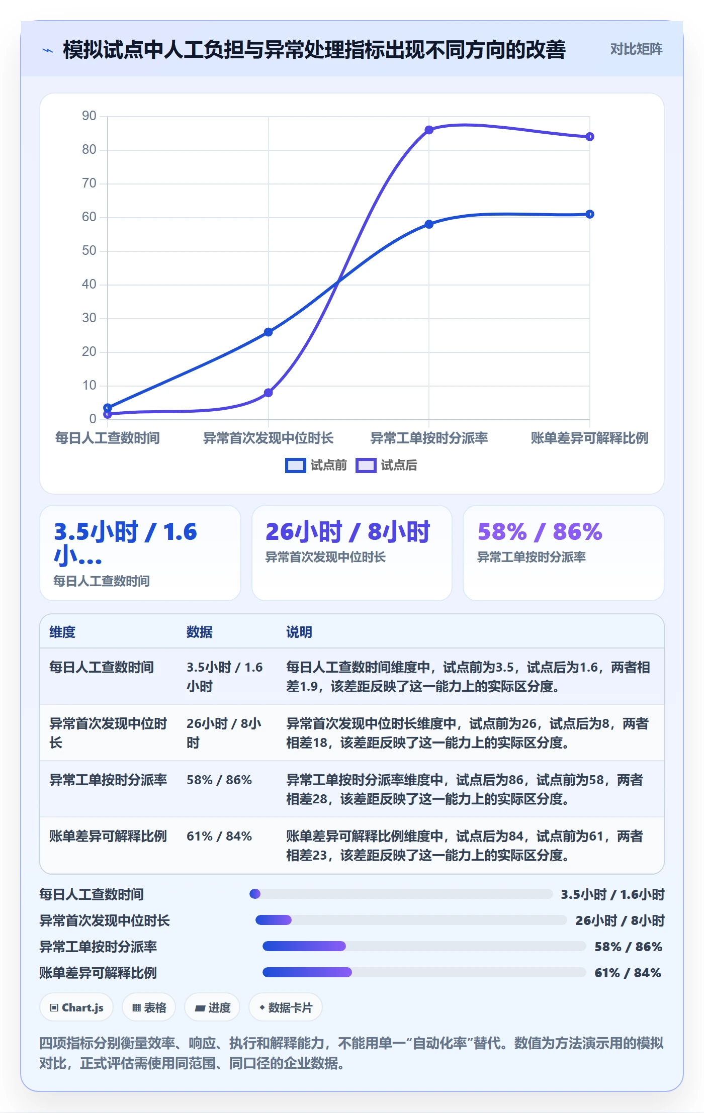 跨境电商管理模板：围绕跨境物流开展自动化方案