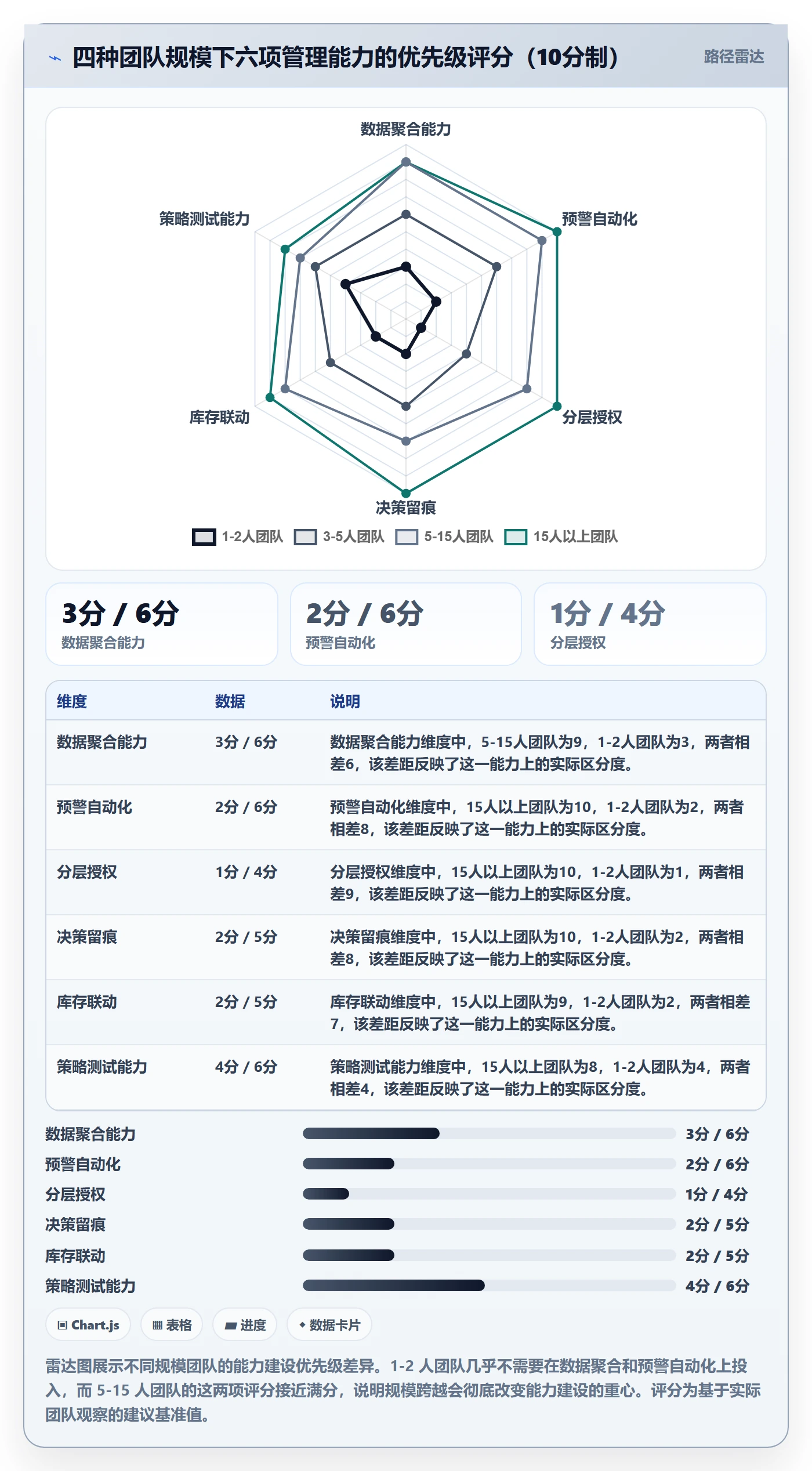 跨境电商运营怎么优化？先从广告投放的日常管理入手