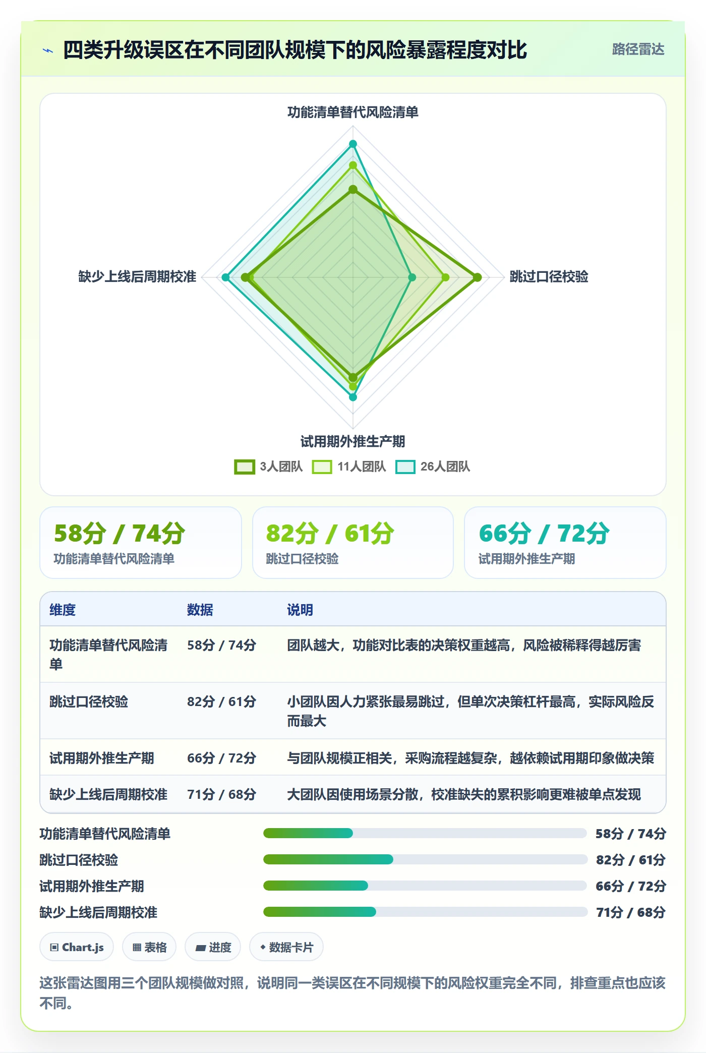 亚马逊软件升级方案：用风险排查改善选品工具