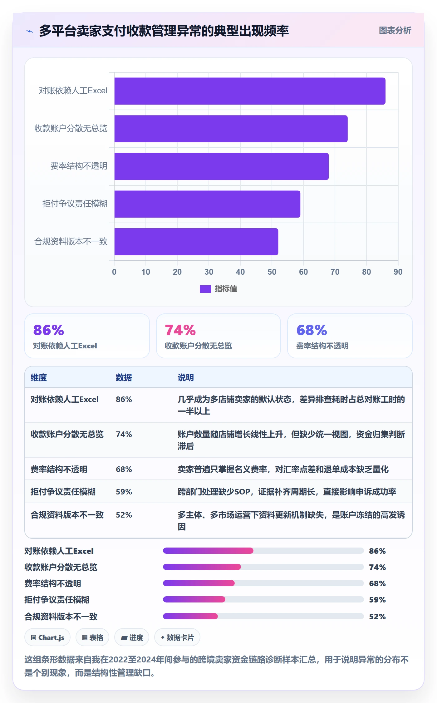 跨境电商一站式服务实施路径：支付收款如何完成标准化管理