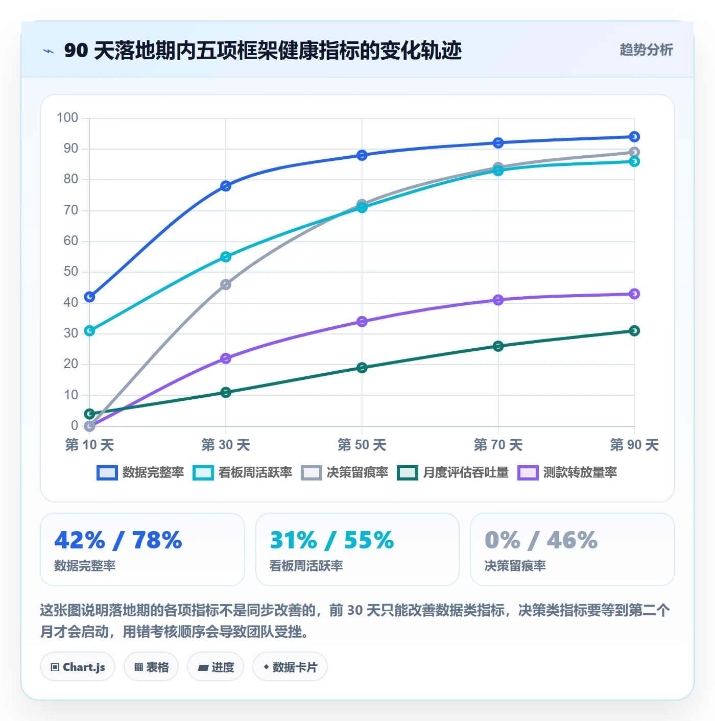 亚马逊软件运营框架：把选品工具纳入精细化运营