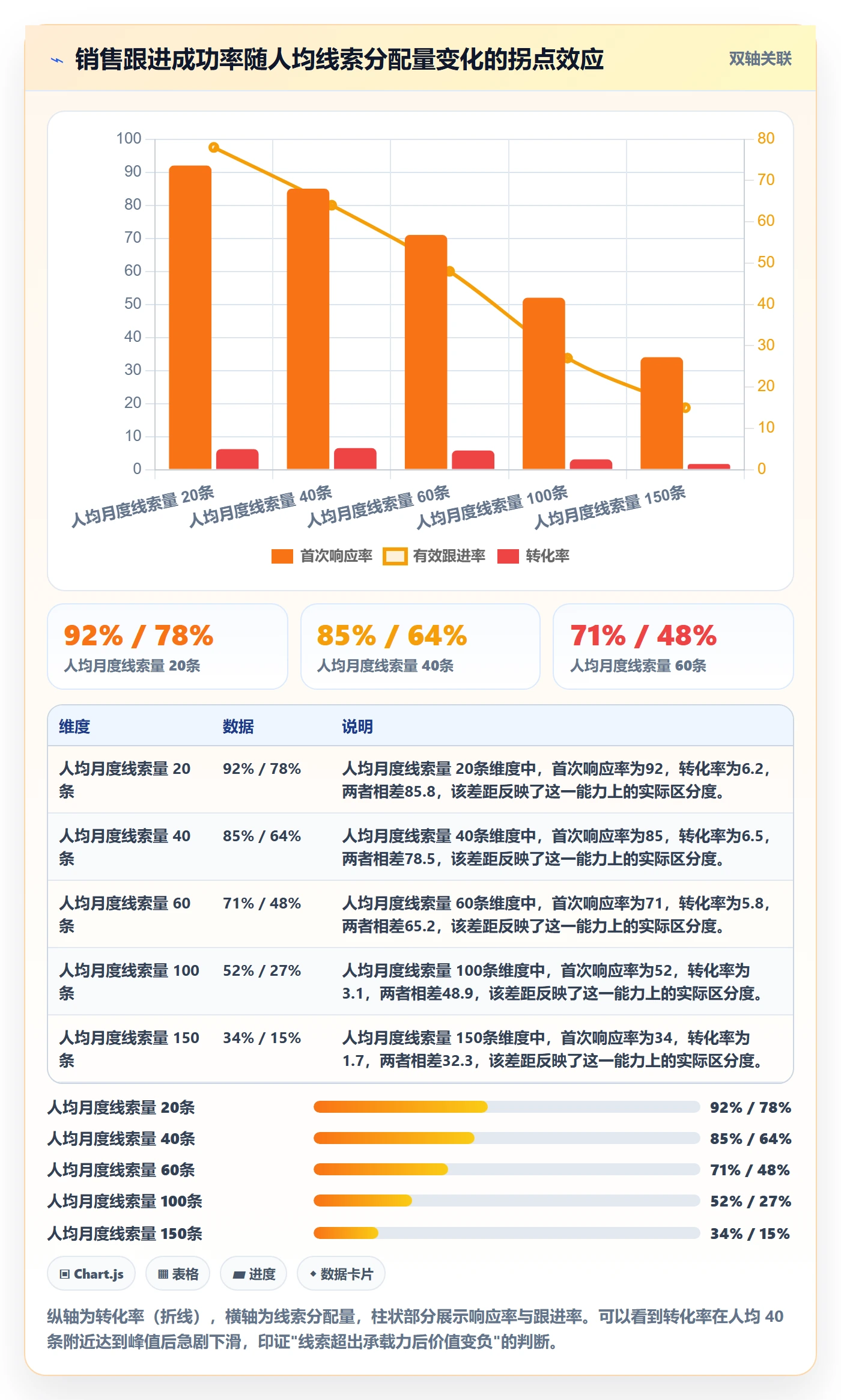 外贸数据分析平台避坑指南：销售线索环节的自动化方案要注意什么