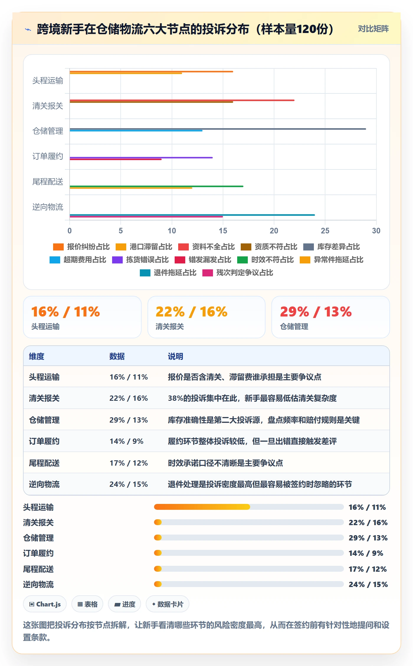 跨境电商一站式服务怎么落地？从仓储物流讲清新手避坑
