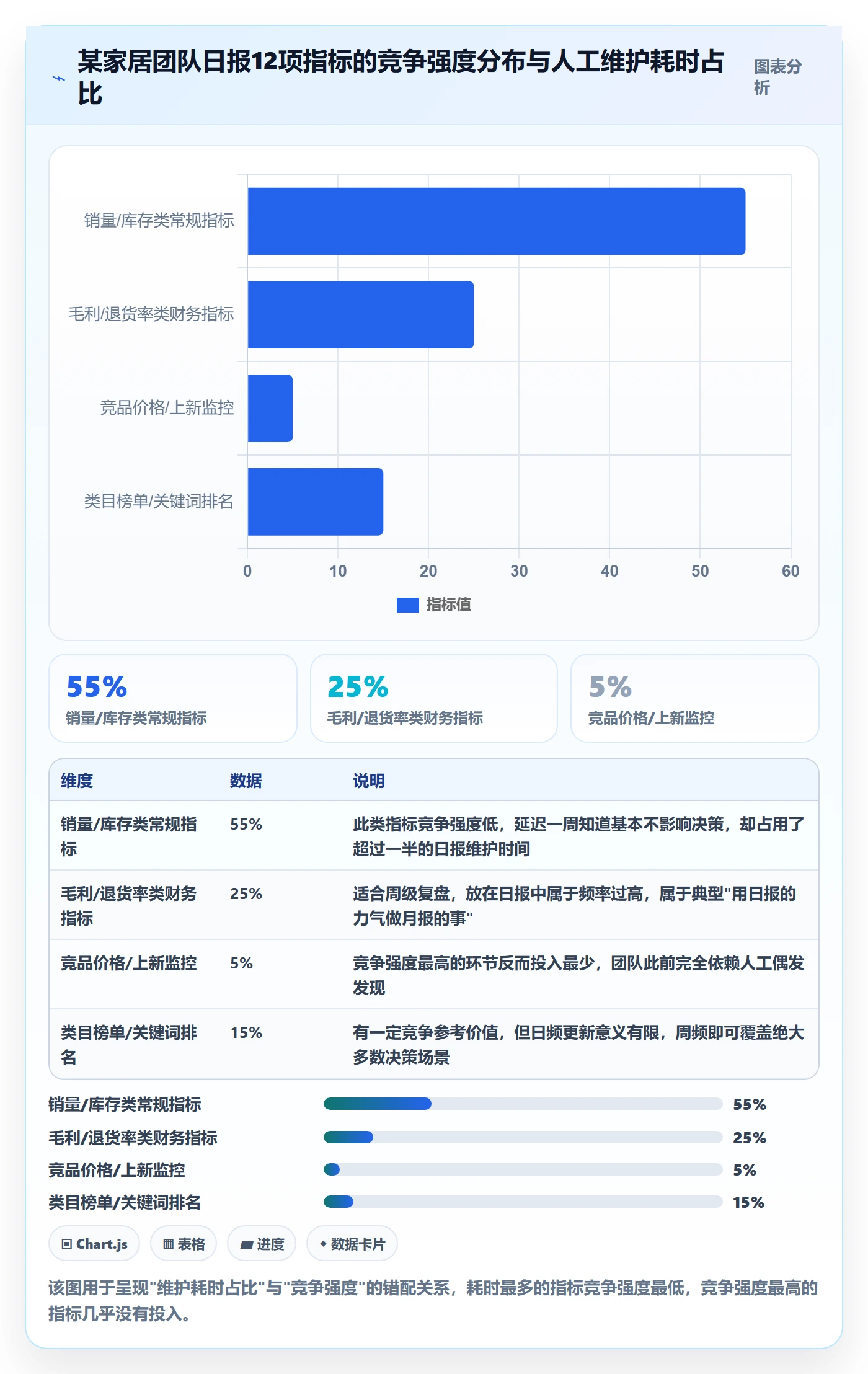 商品分析能力清单：效率提升需要覆盖哪些竞争强度事项