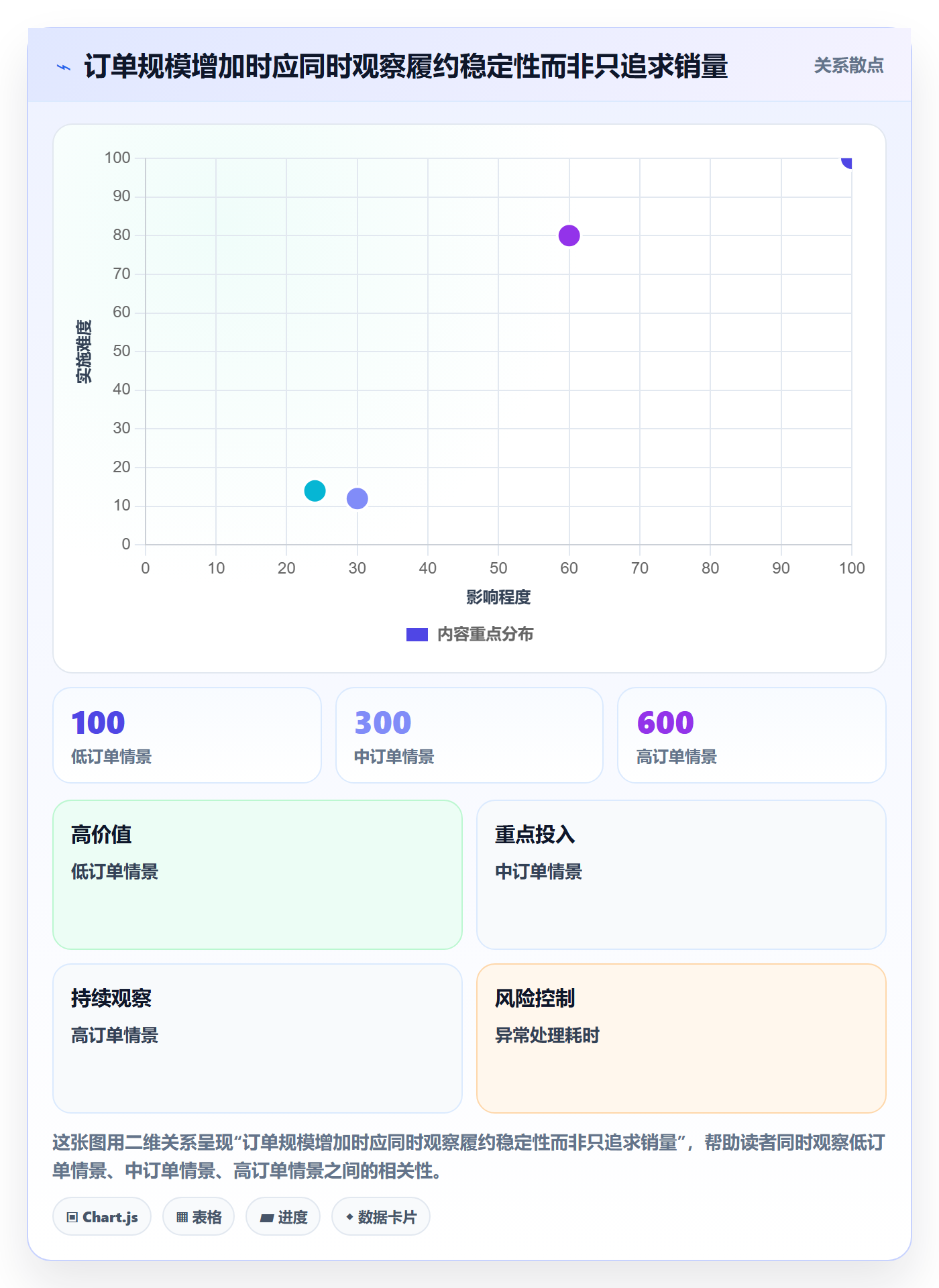 temu建设路线：从平台入驻到供应链协同分几步