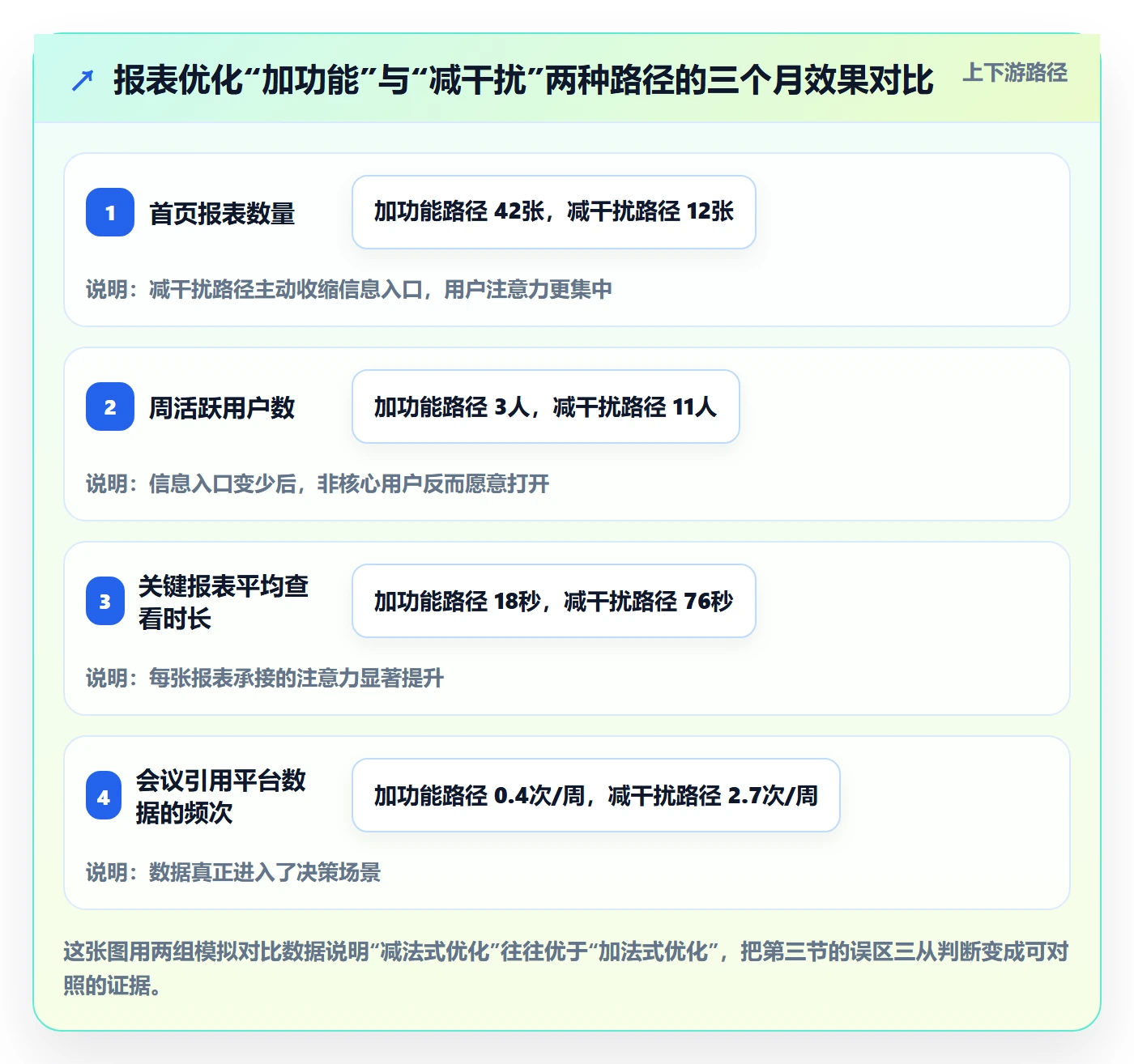 外贸数据分析平台怎么优化？先从竞争对手的日常管理入手