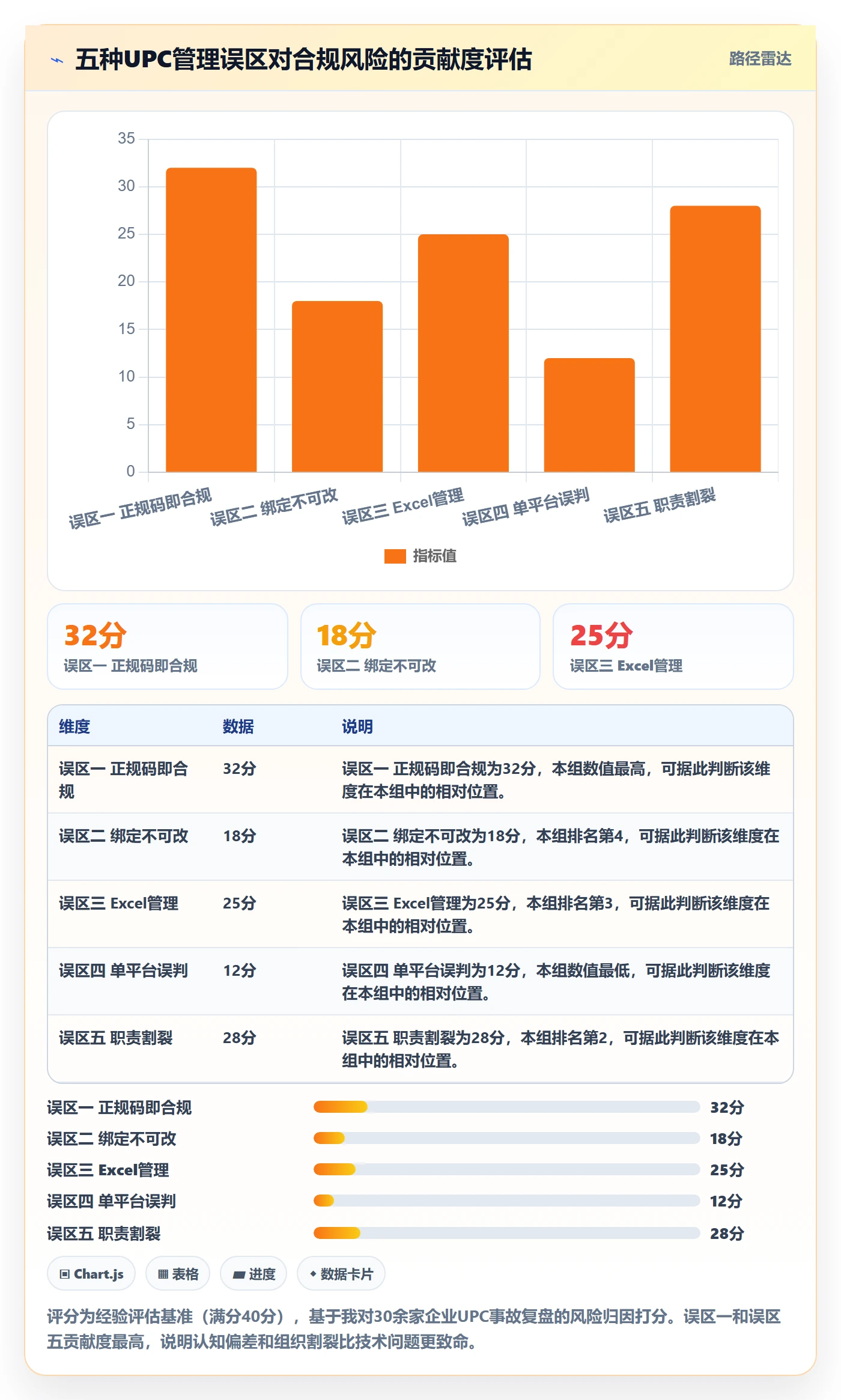 UPC码实用方法：围绕商品绑定建立合规管理