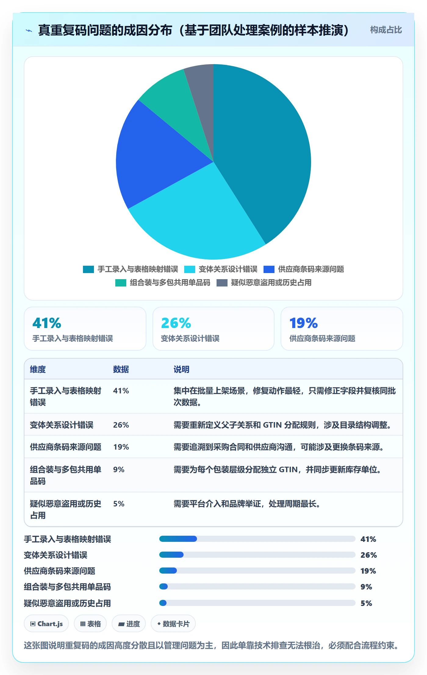 UPC码从0到1：重复码排查的入门指南与操作要点