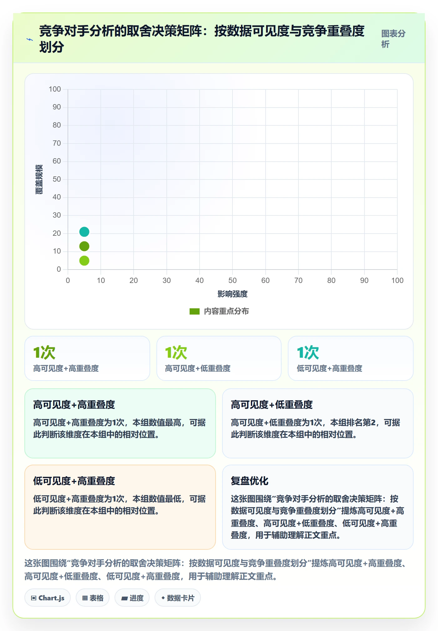 外贸数据分析平台怎么用？竞争对手场景下的平台规则拆解