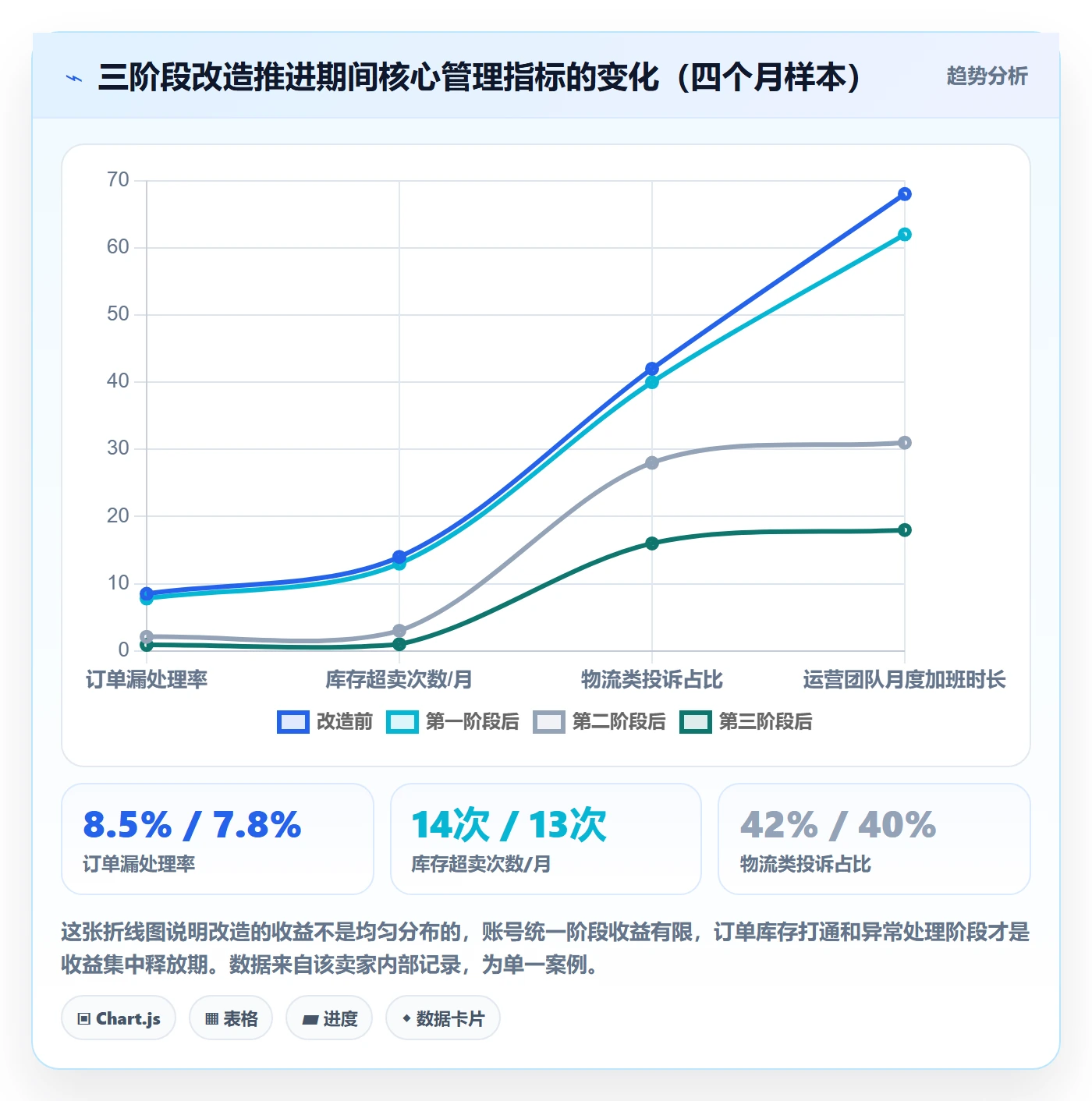 跨境电商一站式服务改造重点：从平台入驻推进日常管理