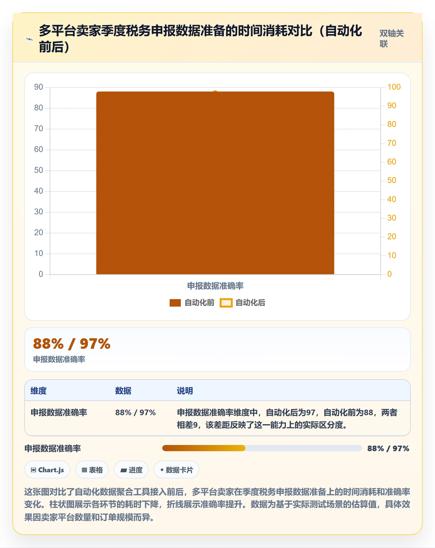 跨境电商一站式服务精细化运营：税务合规从哪里开始