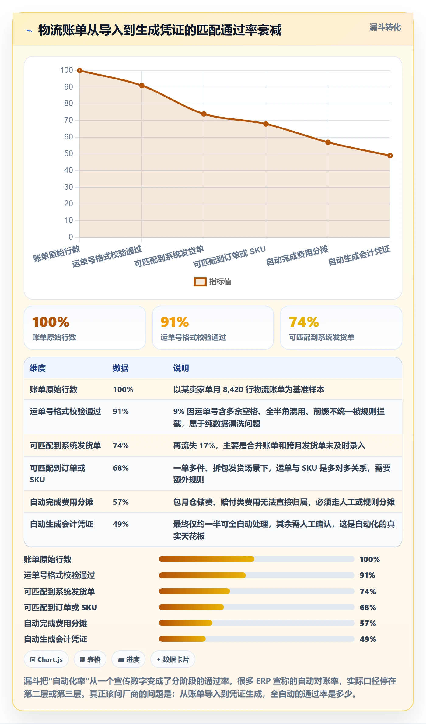 erp跨境电商应用思路：围绕财务核算拆解跨境物流