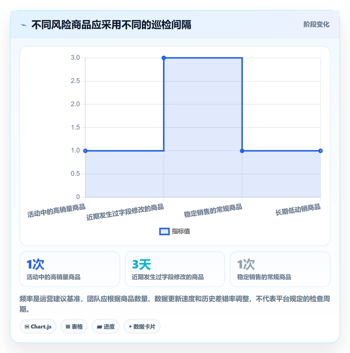 temu操作手册：商品发布对应的日常管理步骤