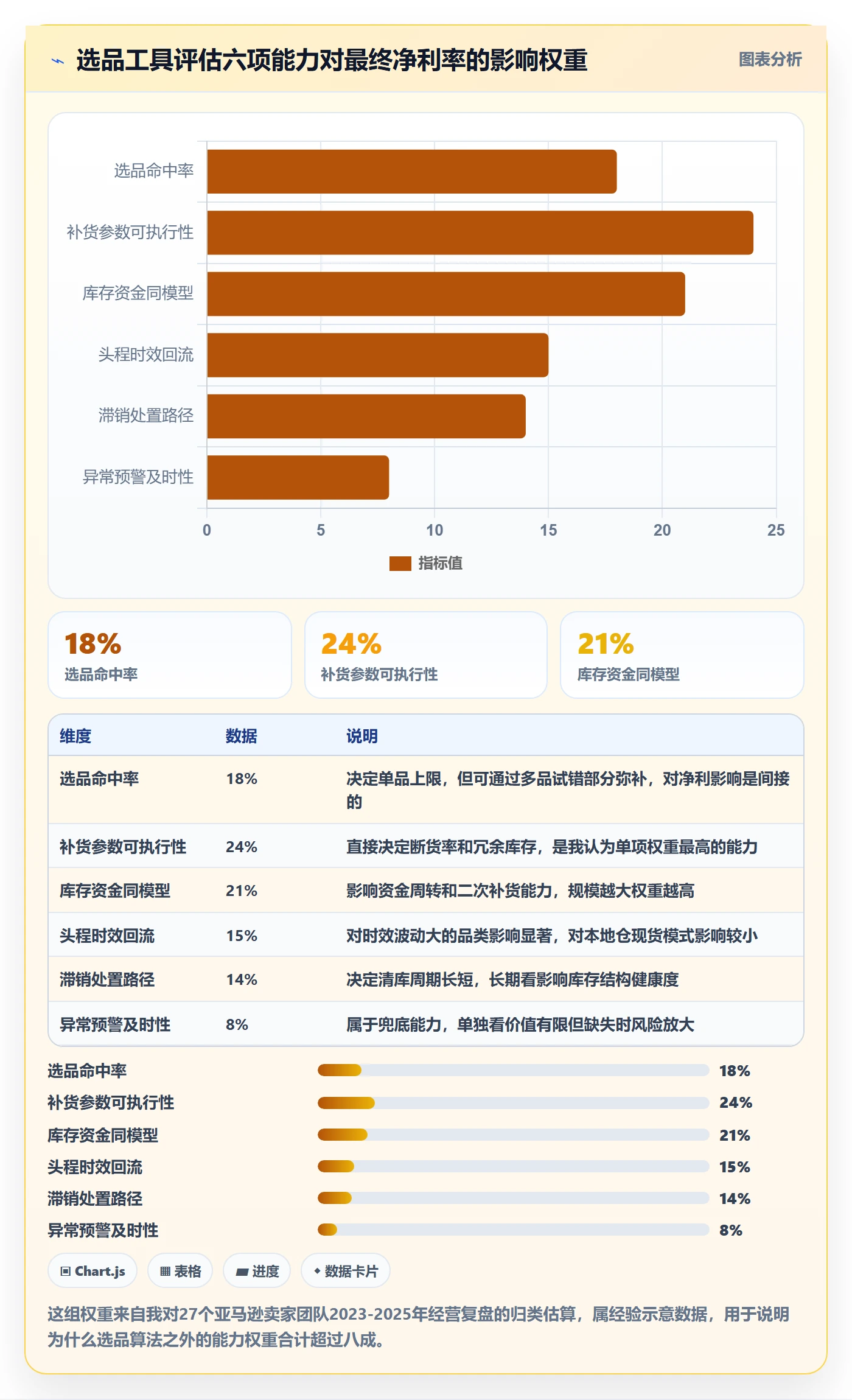 亚马逊软件怎么选?选品工具相关的供应链协同判断标准