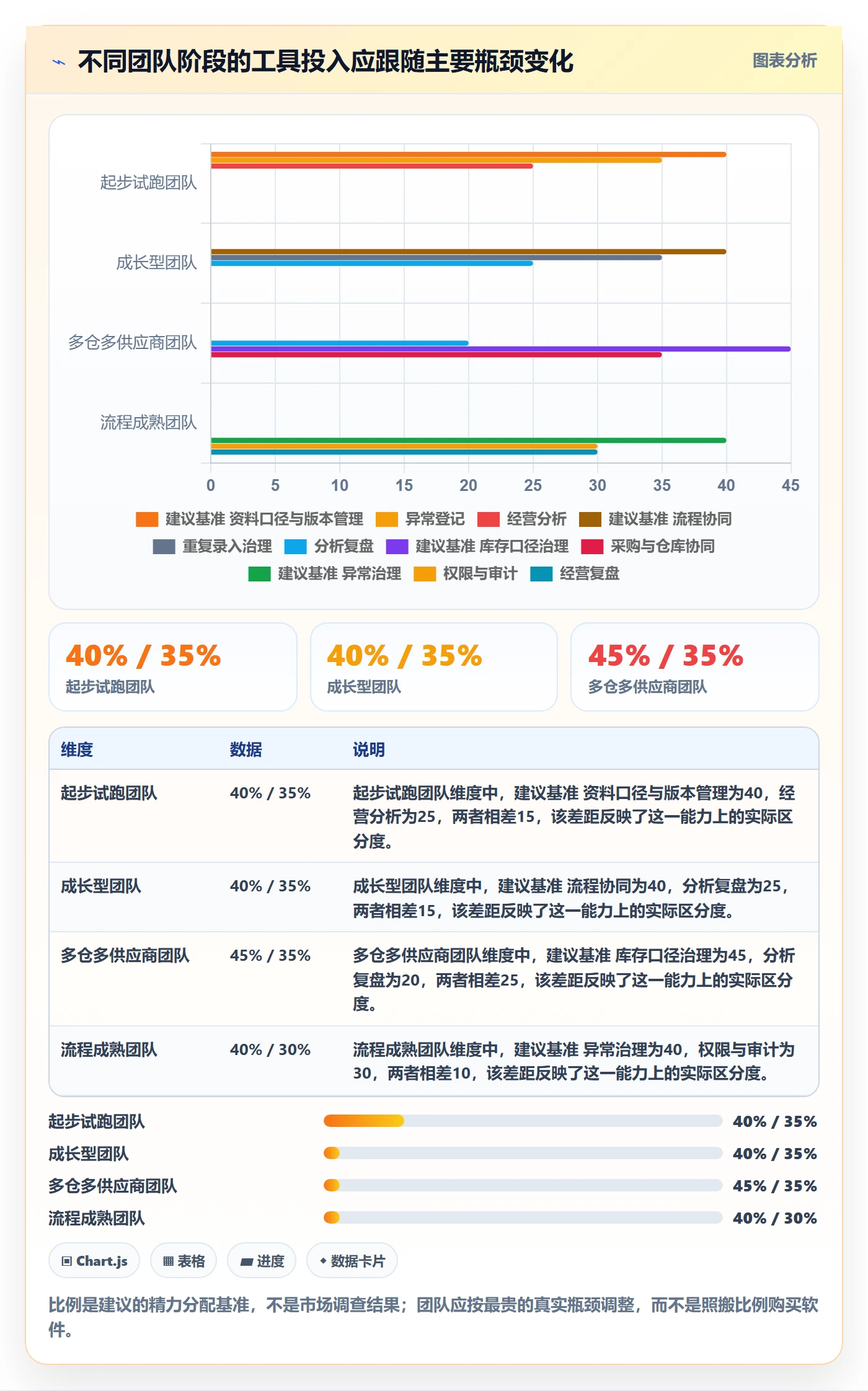 temu避坑指南：全托管模式环节的工具对比要注意什么