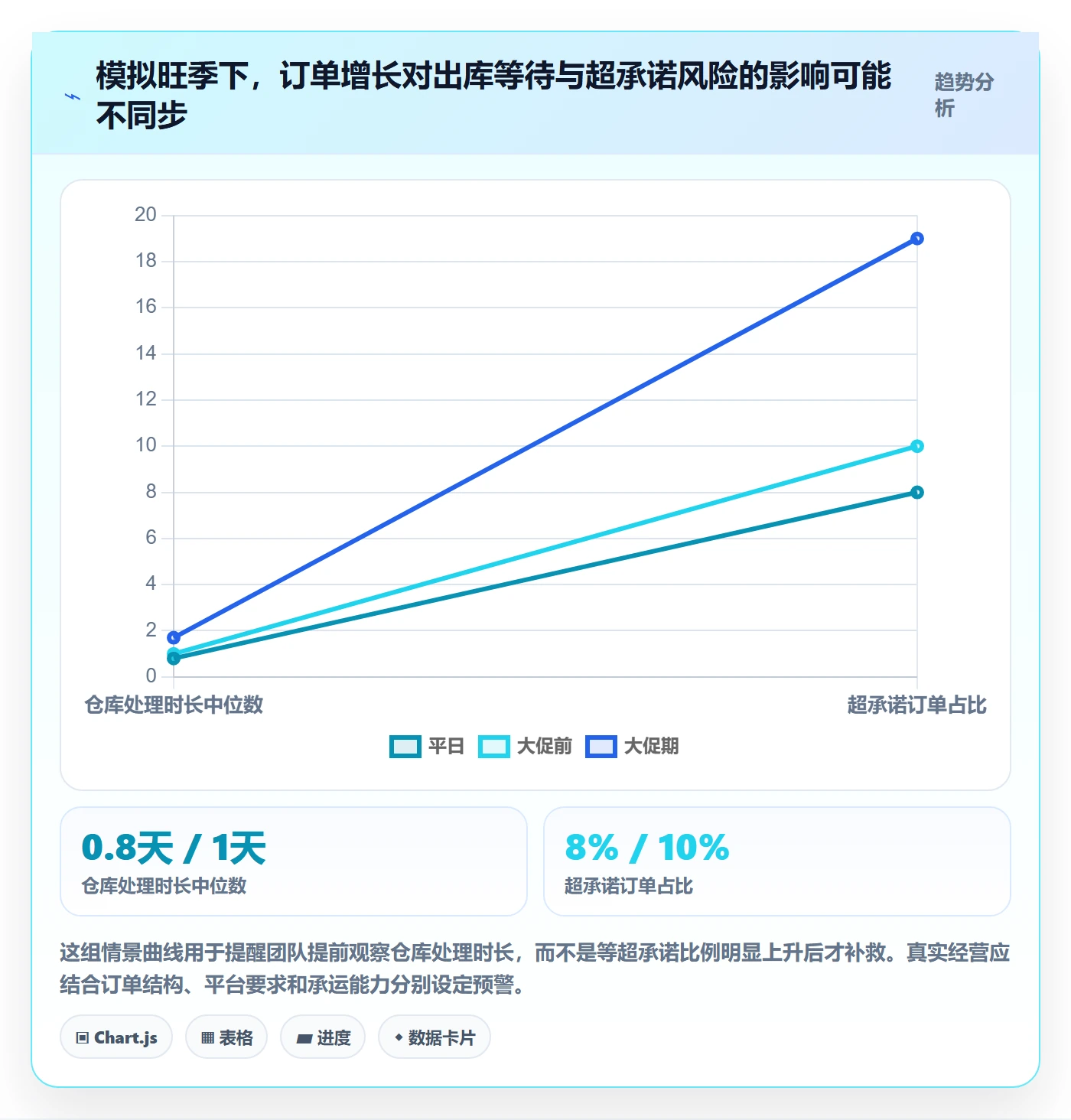temu实用方法：围绕履约物流建立品牌建设