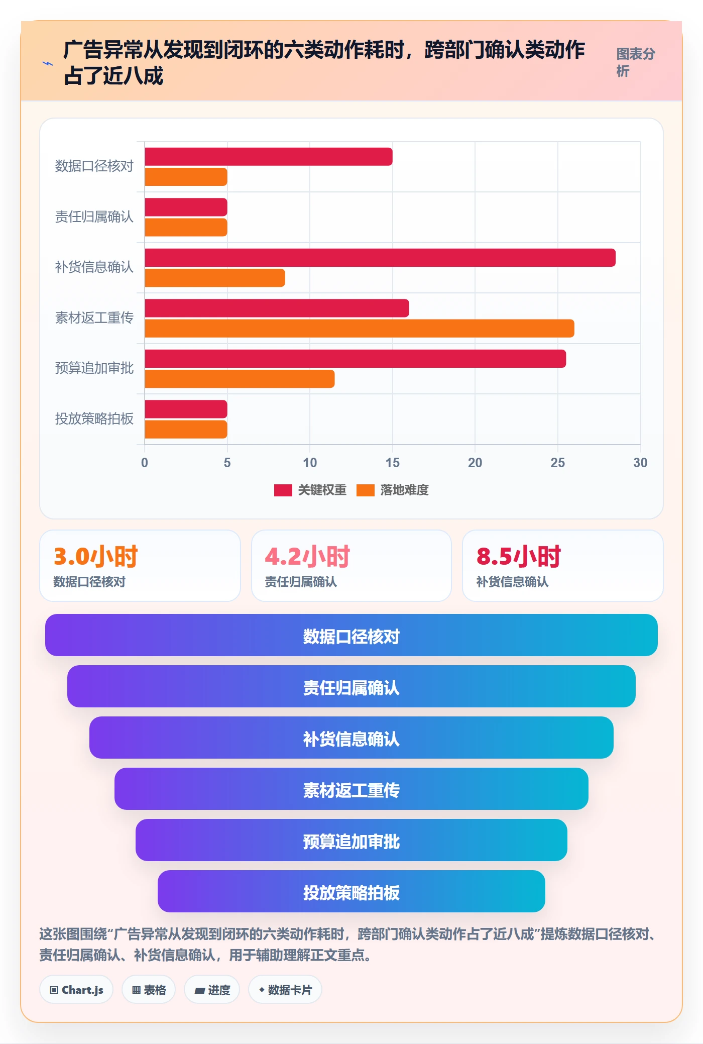 跨境电商运营怎么落地？从广告投放讲清团队协同