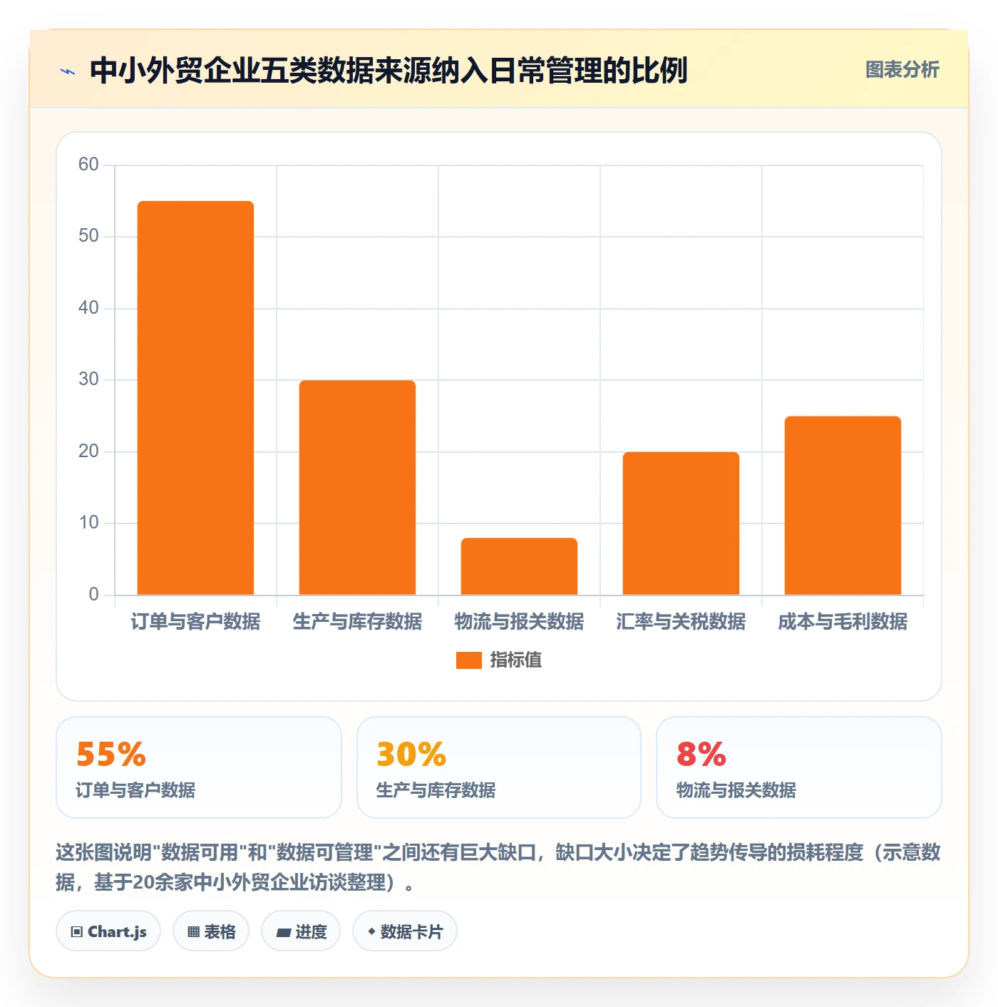 外贸数据分析平台业务拆解：市场趋势为什么影响日常管理