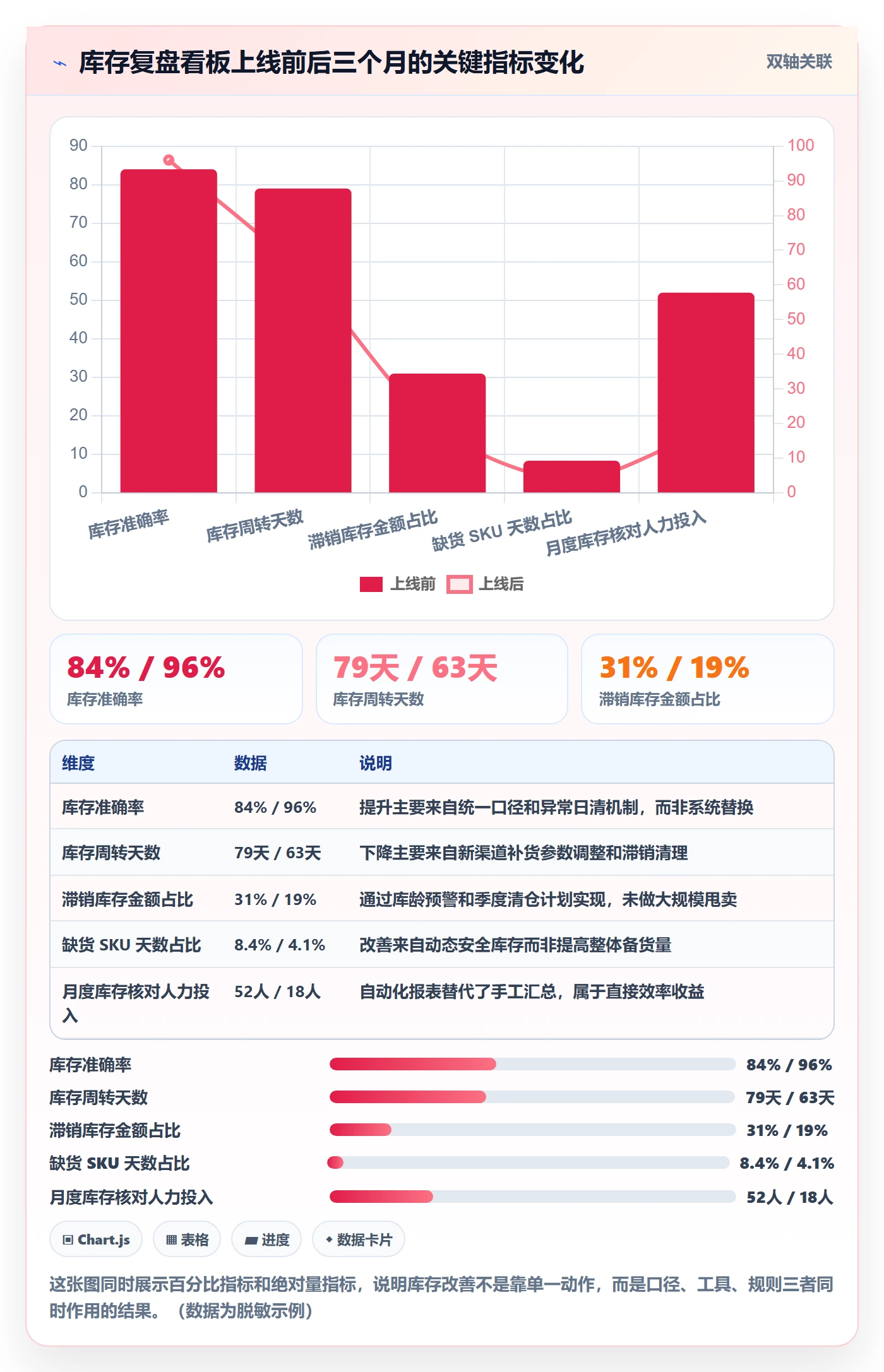 erp跨境电商应用思路：围绕库存管理拆解数据复盘