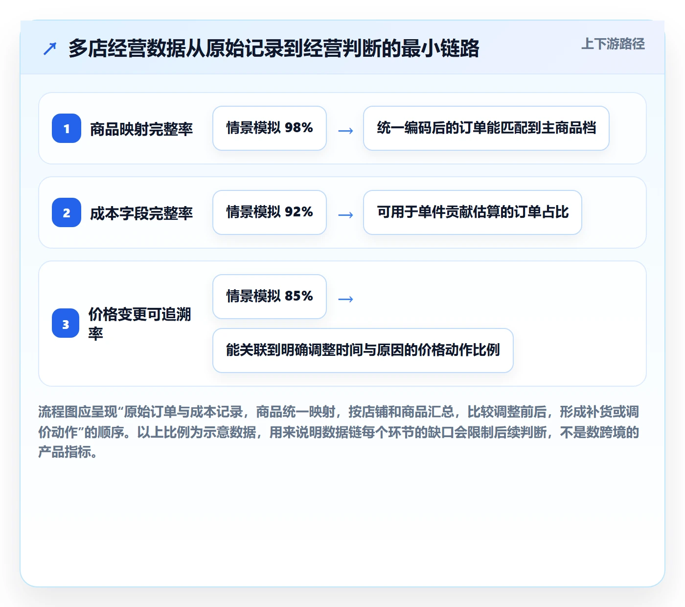 temu使用技巧：选品定价对应的多店经营方法