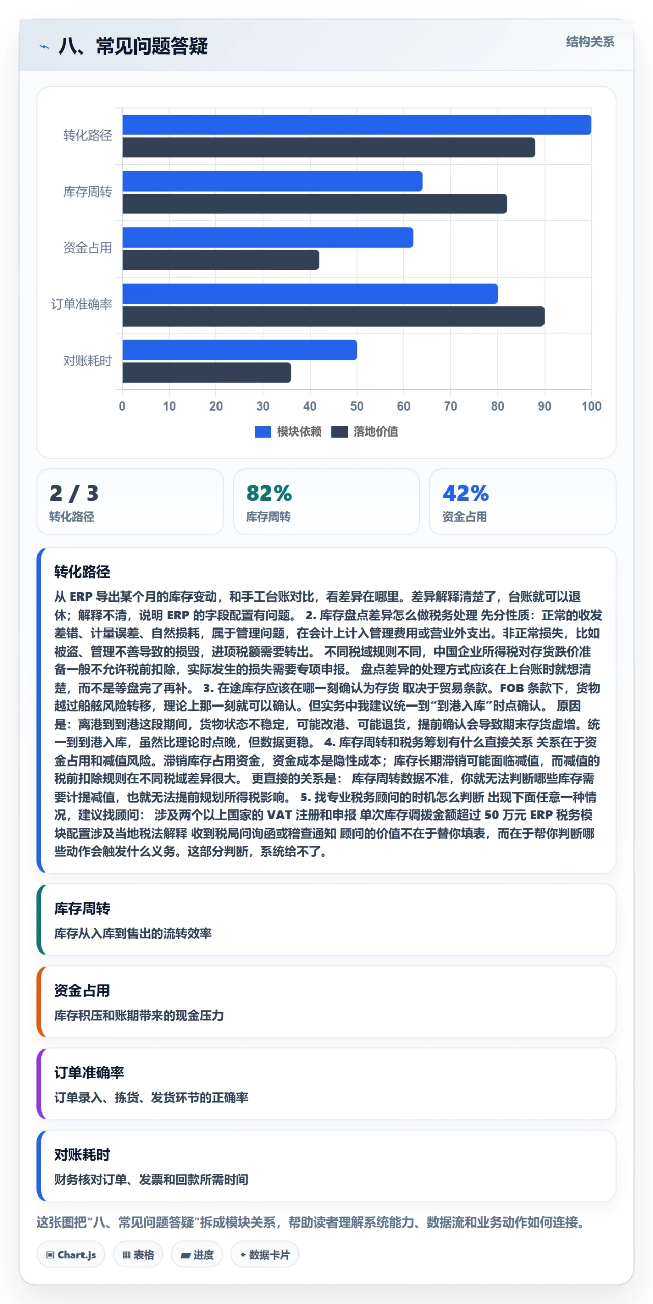 八、常见问题答疑