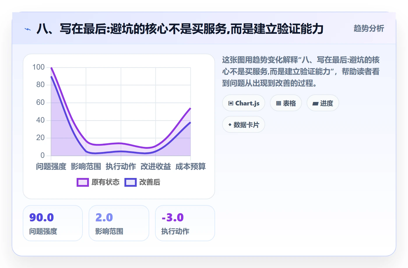 八、写在最后:避坑的核心不是买服务,而是建立验证能力