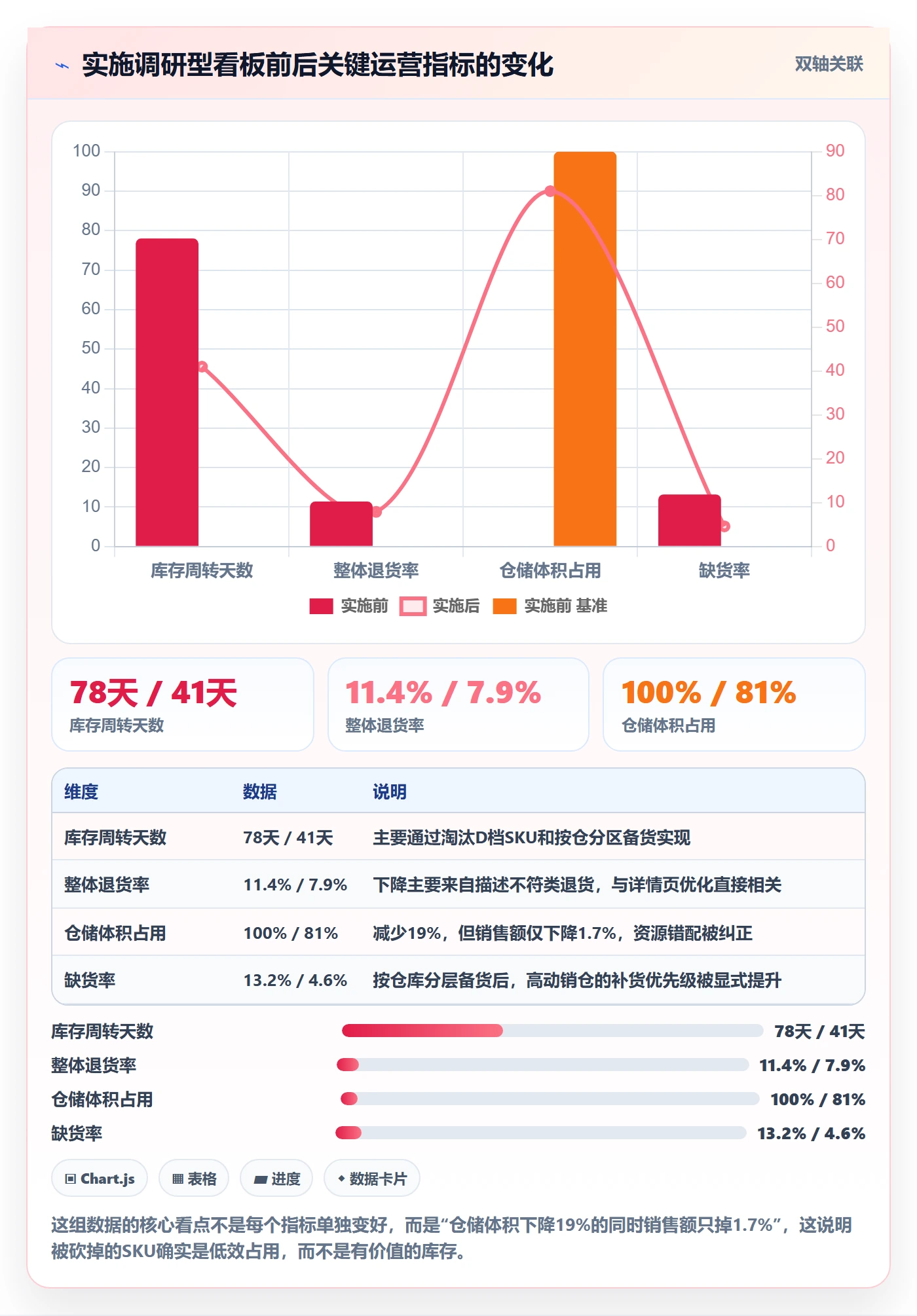 跨境电商运营工作指南：用海外仓管理解决市场调研问题