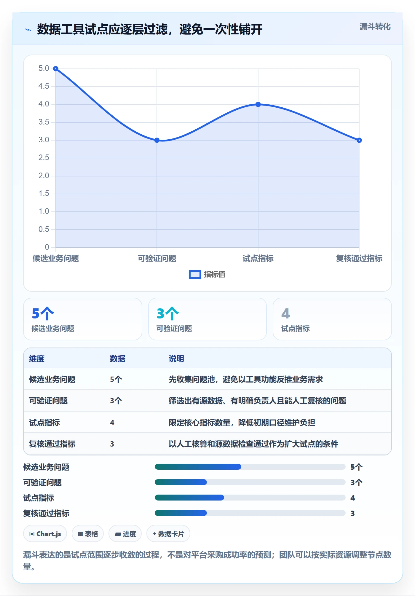 电商数据查询网站基础课：数据口径相关的数据复盘一次讲透