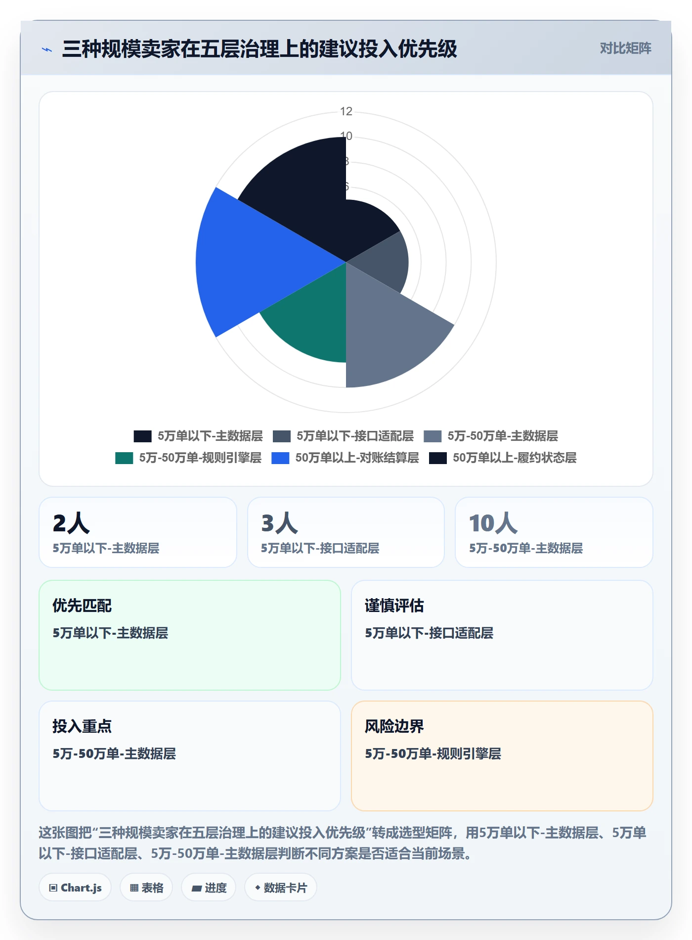 erp跨境电商实施路径:物流对接如何完成标准化管理
