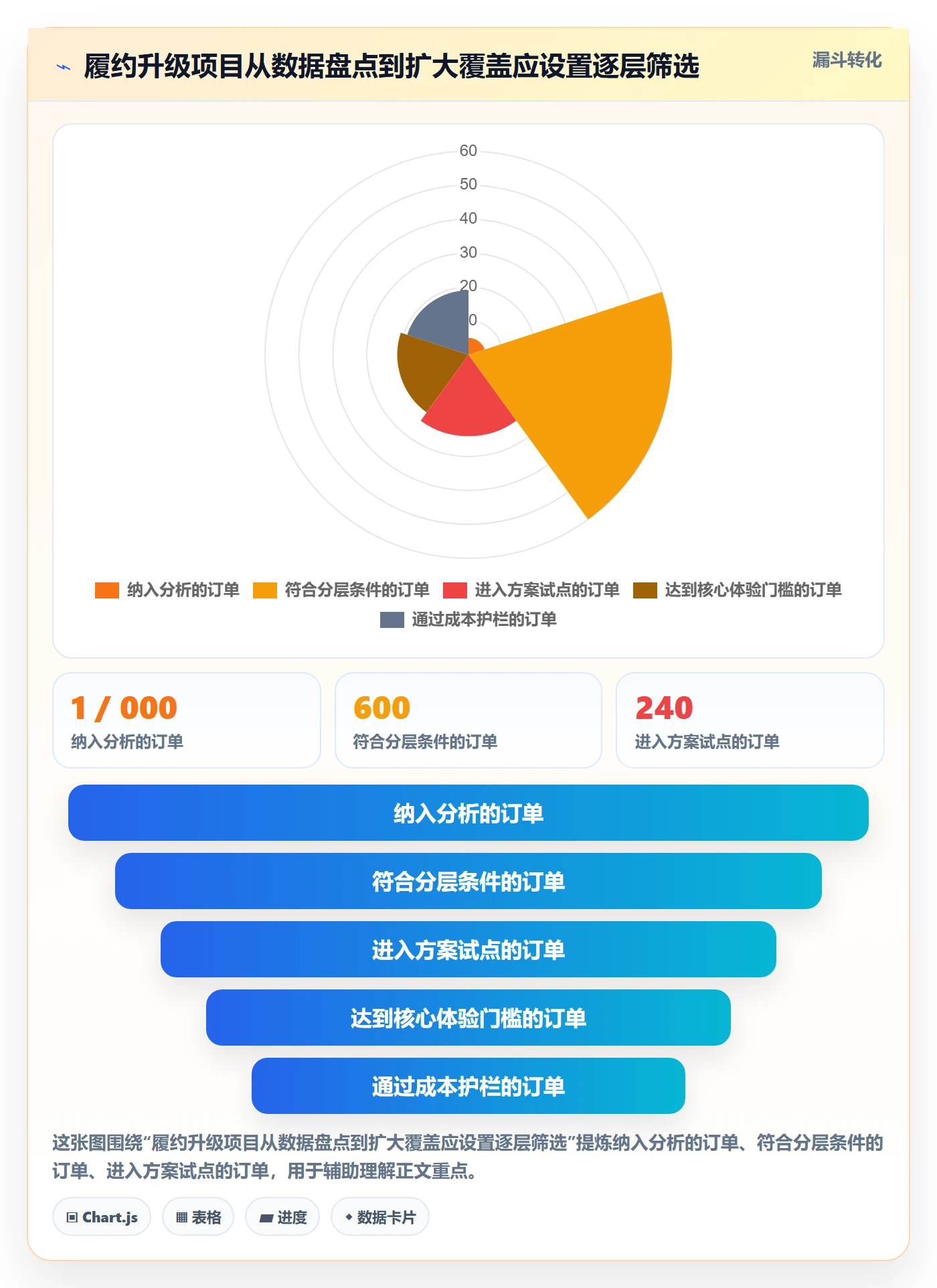 跨境电商升级方案：用跨境物流改善品牌增长