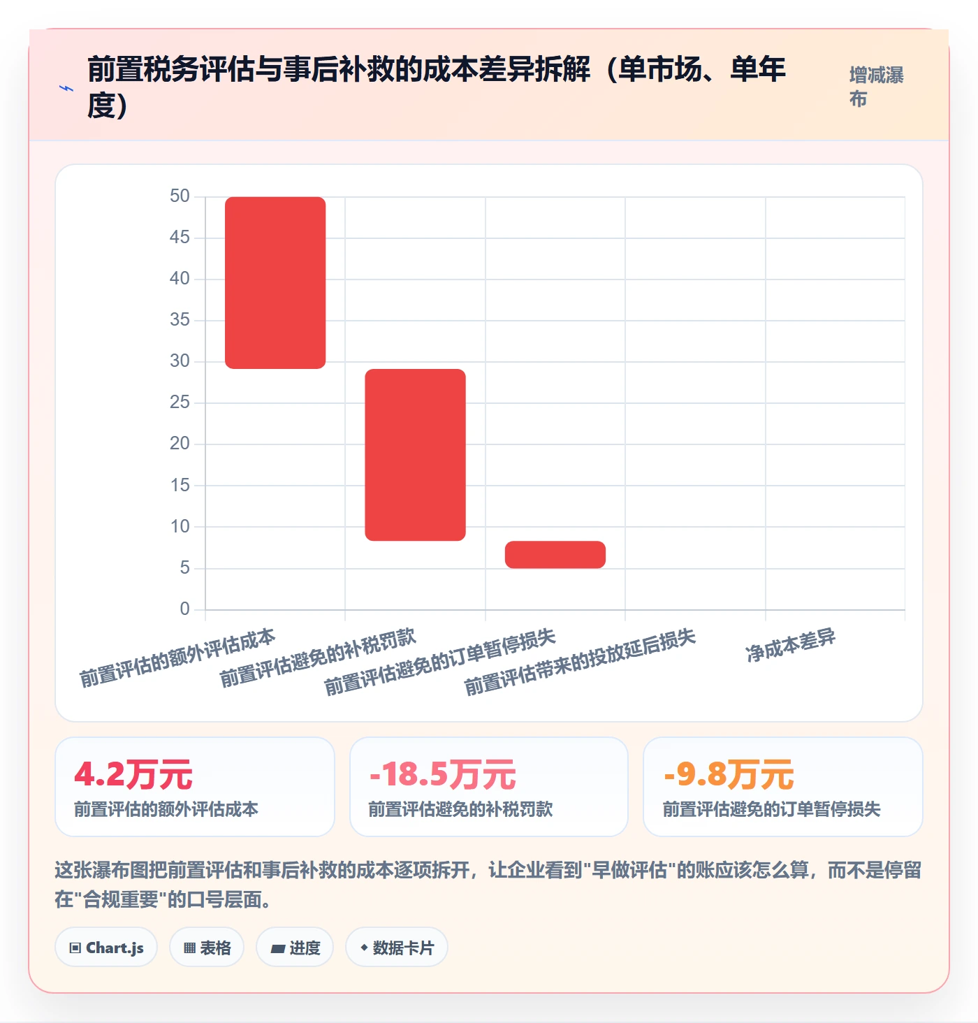 外贸数据分析平台怎么用？市场趋势场景下的税务筹划拆解