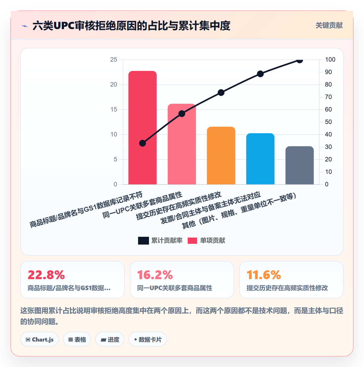 UPC码选择标准：平台审核维度如何评估团队协同