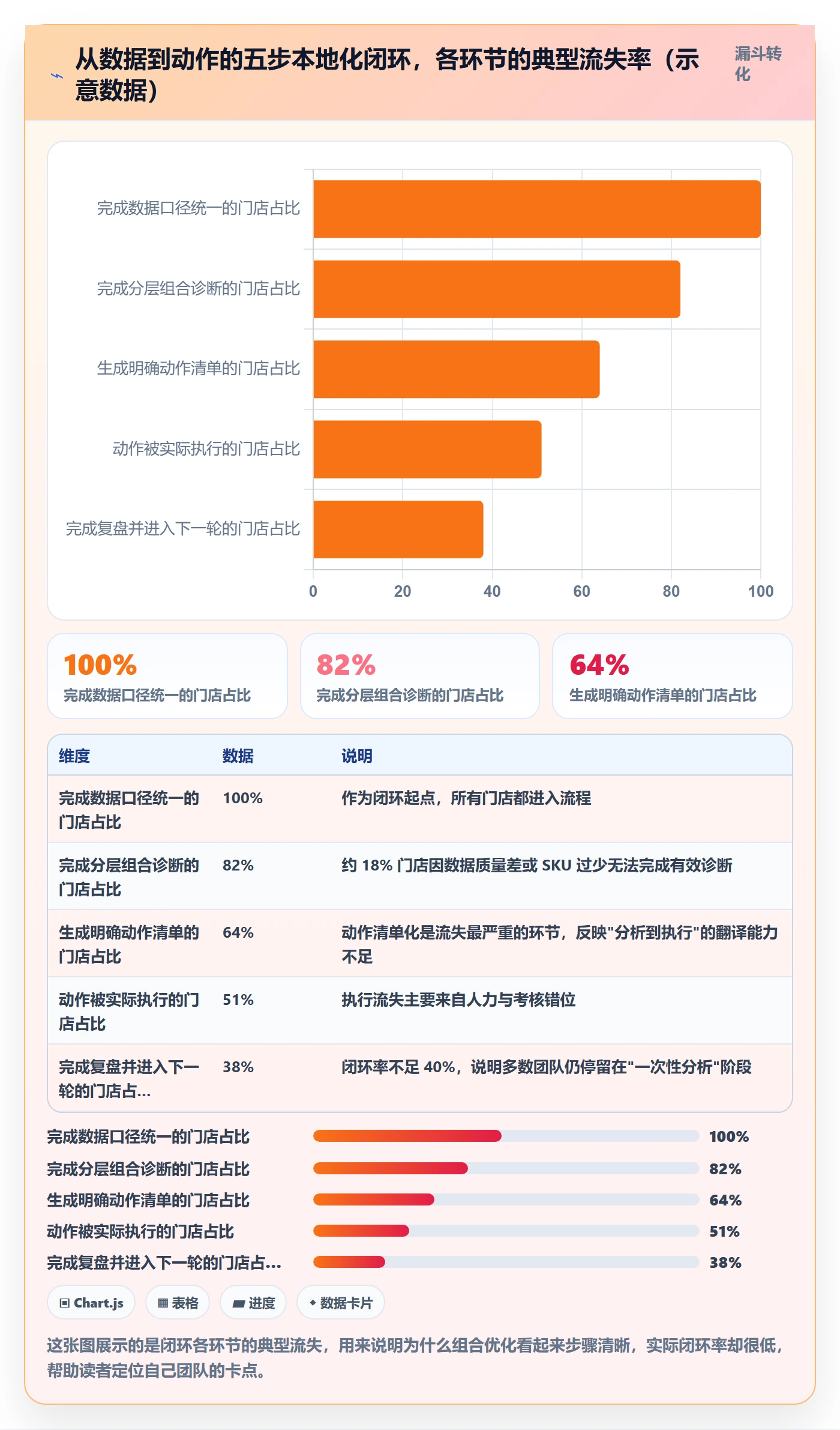 商品分析实践指南：组合优化的本地化运营怎样更有效