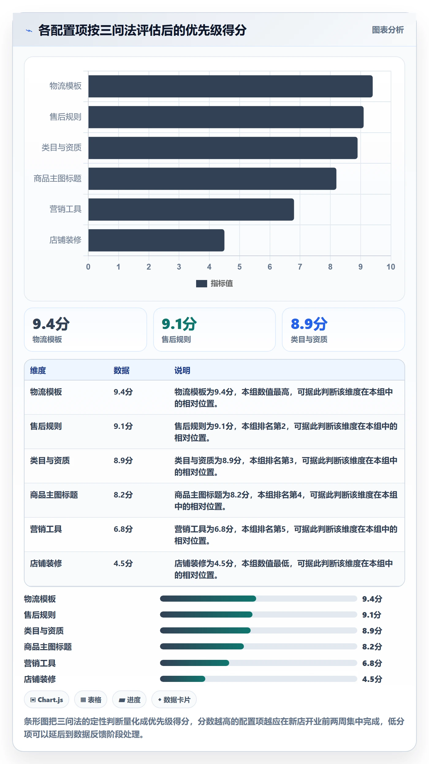 跨境电商一站式服务配置指南：平台入驻需要哪些精细化运营设置