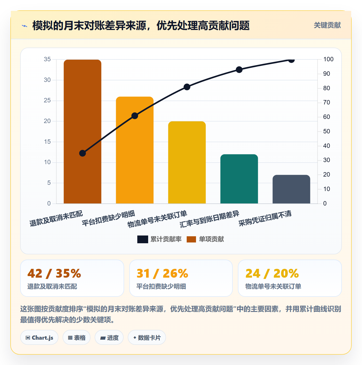 temu从0到1：账号绩效的税务筹划与操作要点