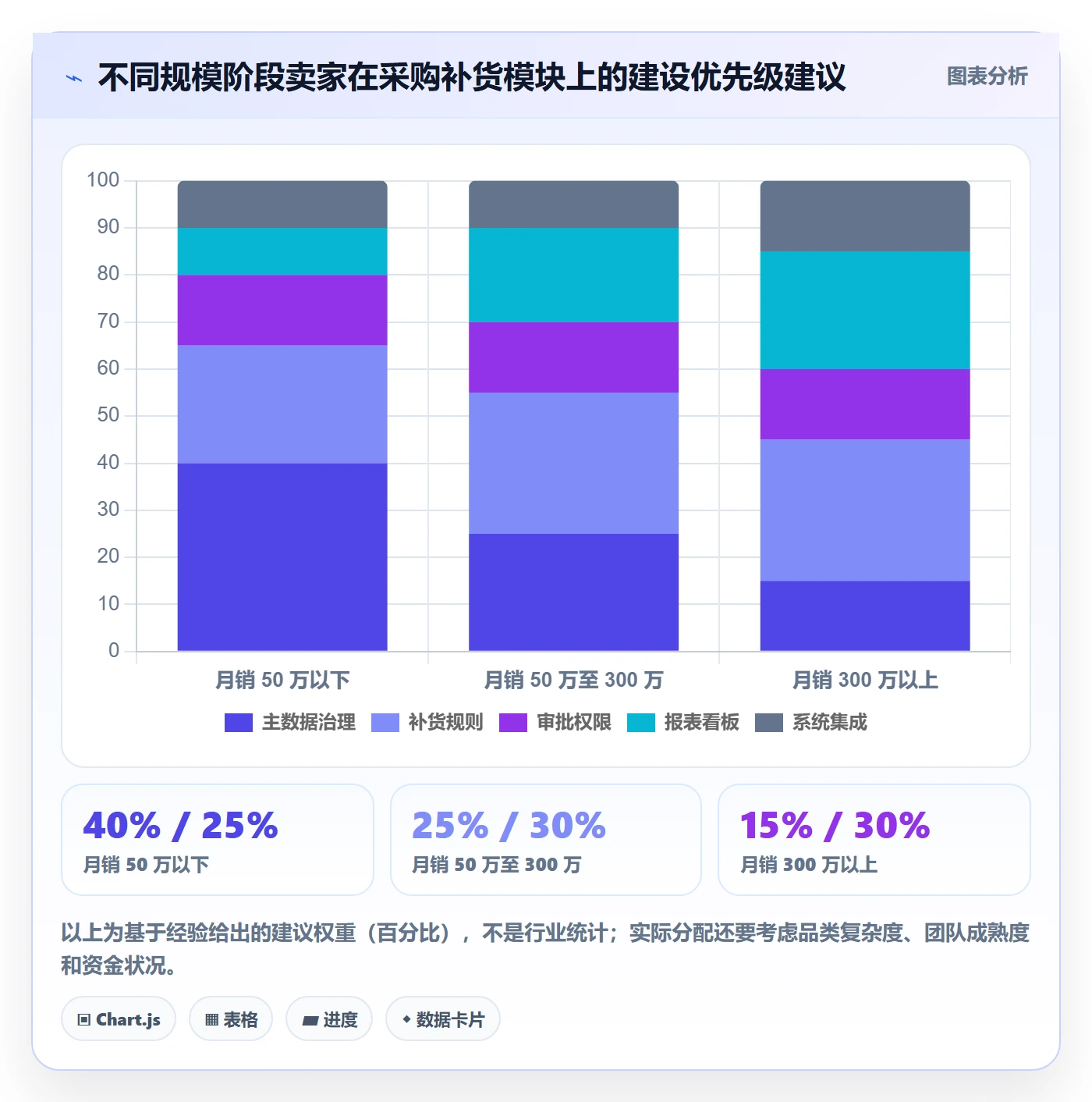 erp跨境电商应用思路：围绕采购补货拆解标准化管理