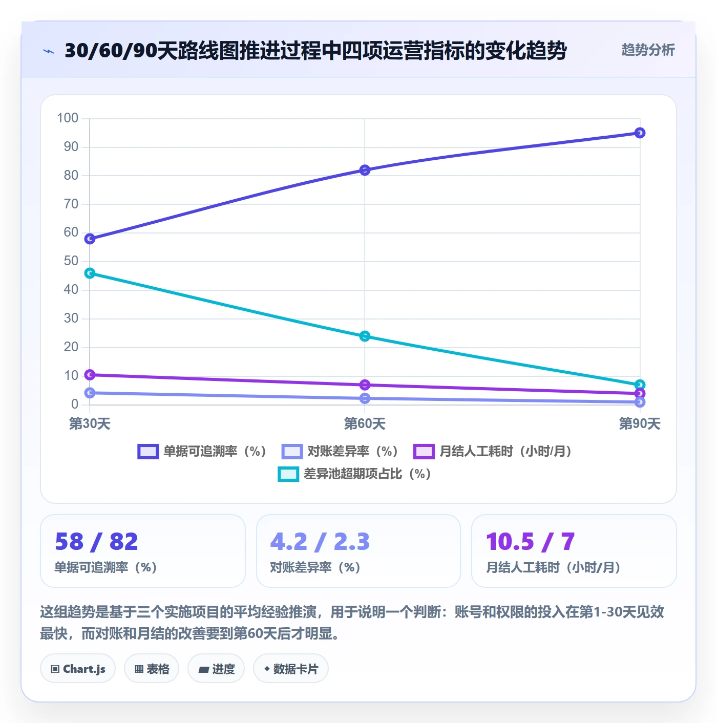 erp跨境电商从0到1：财务核算的账号安全与操作要点