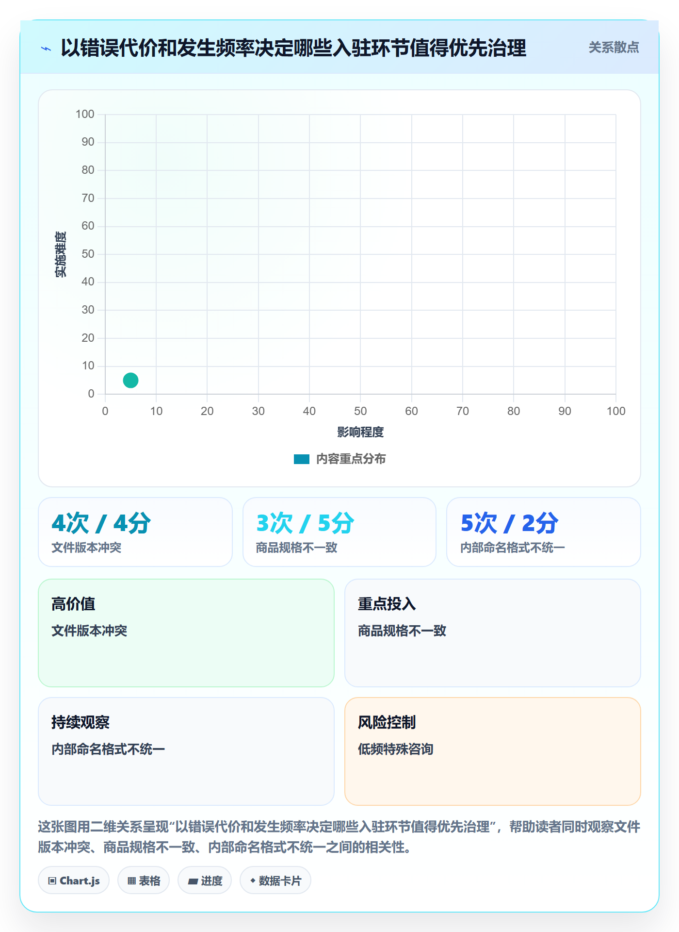 temu怎么管？以平台入驻为核心的团队协同方案