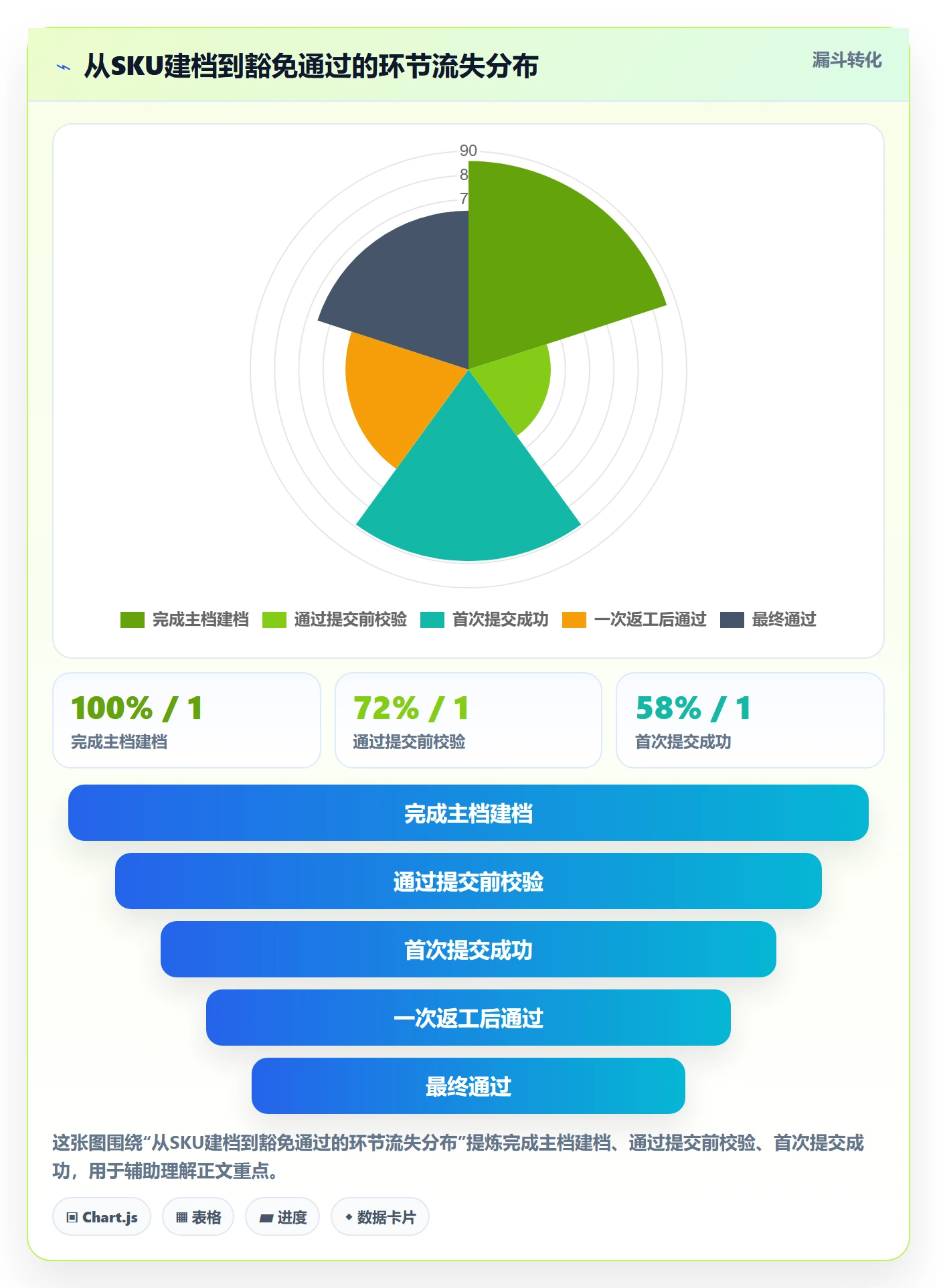 UPC码从0到1：豁免申请的系统搭建与操作要点