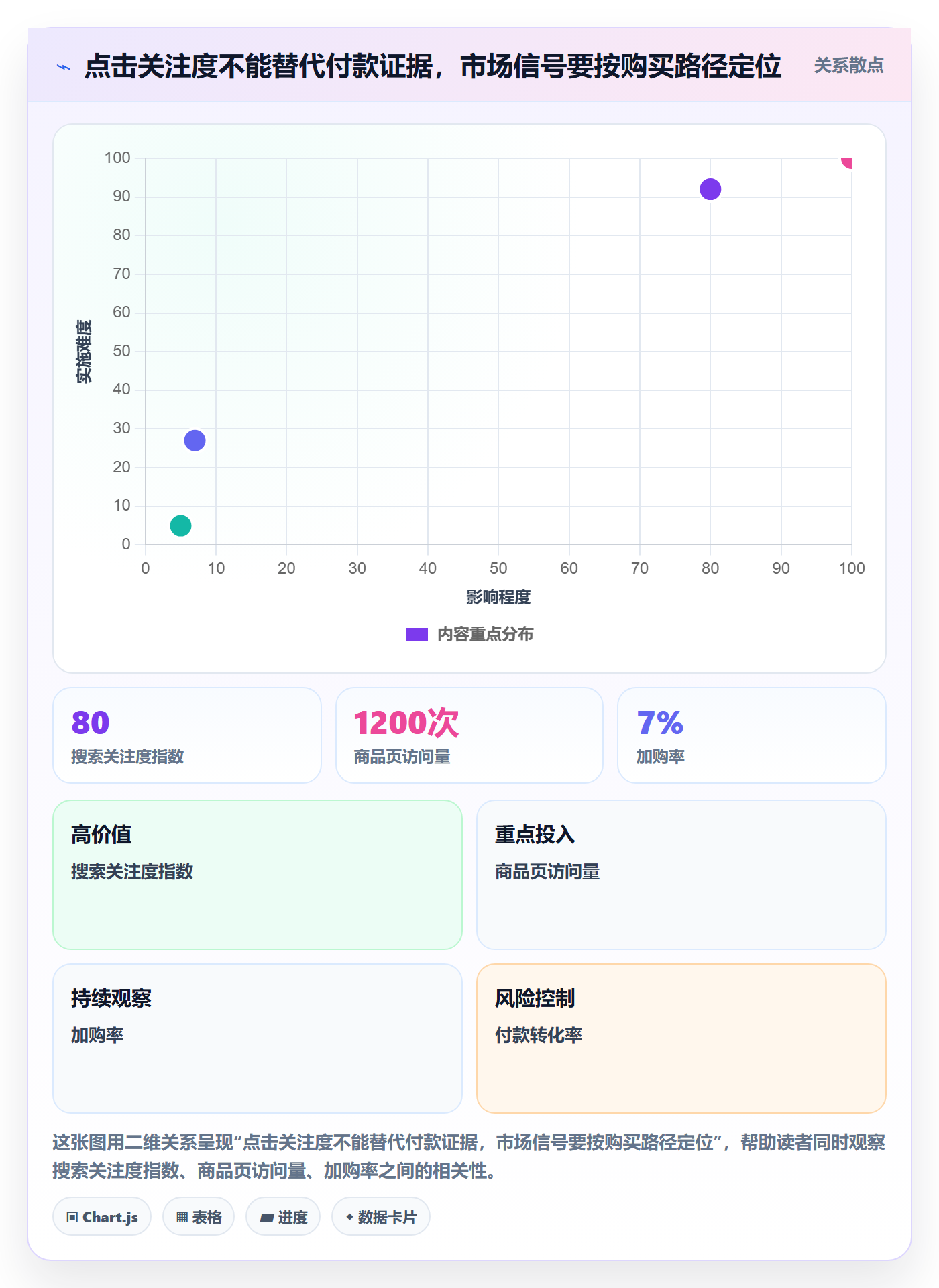 跨境电商避坑指南：市场选择环节的数据复盘要注意什么