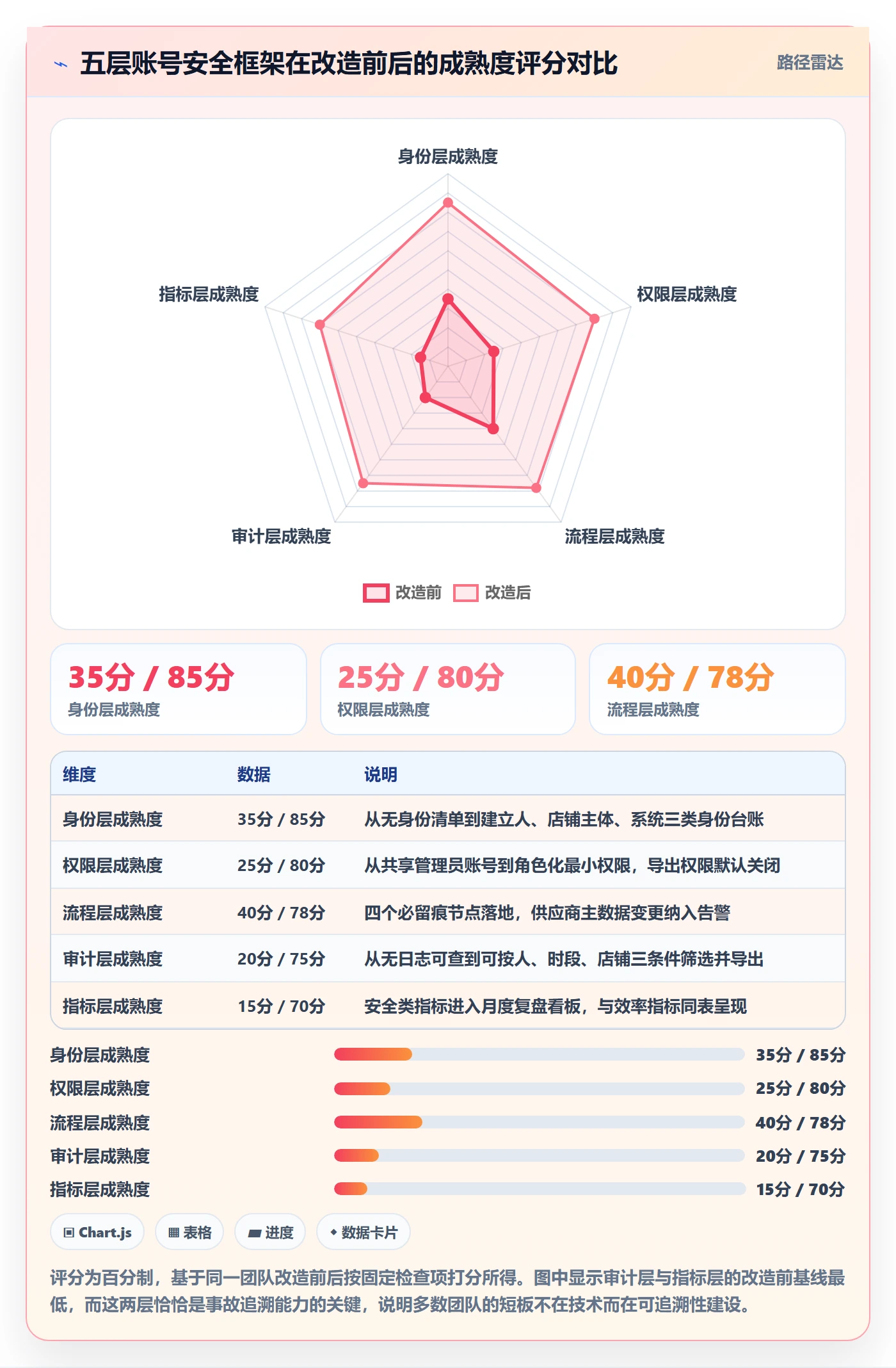 erp跨境电商运营框架：把采购补货纳入账号安全