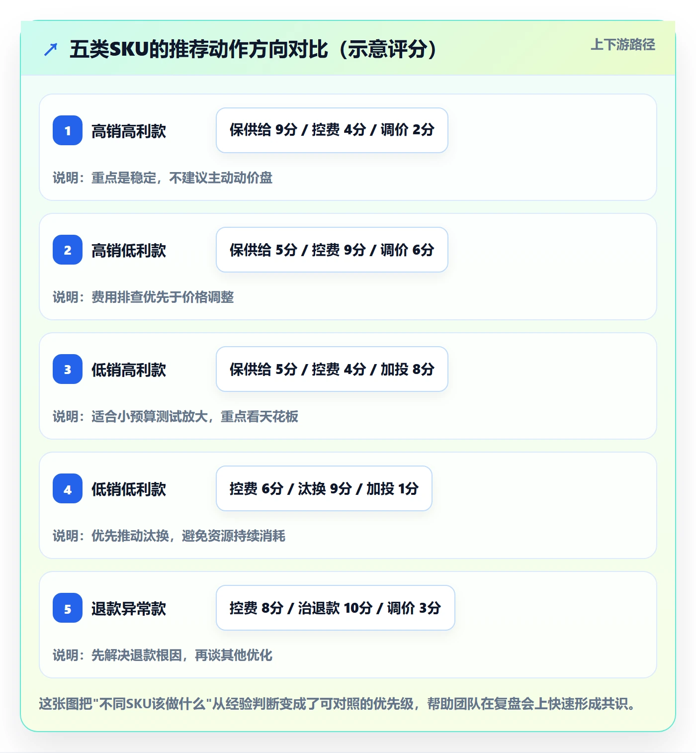 商品分析核心功能全解析：重点看懂利润空间