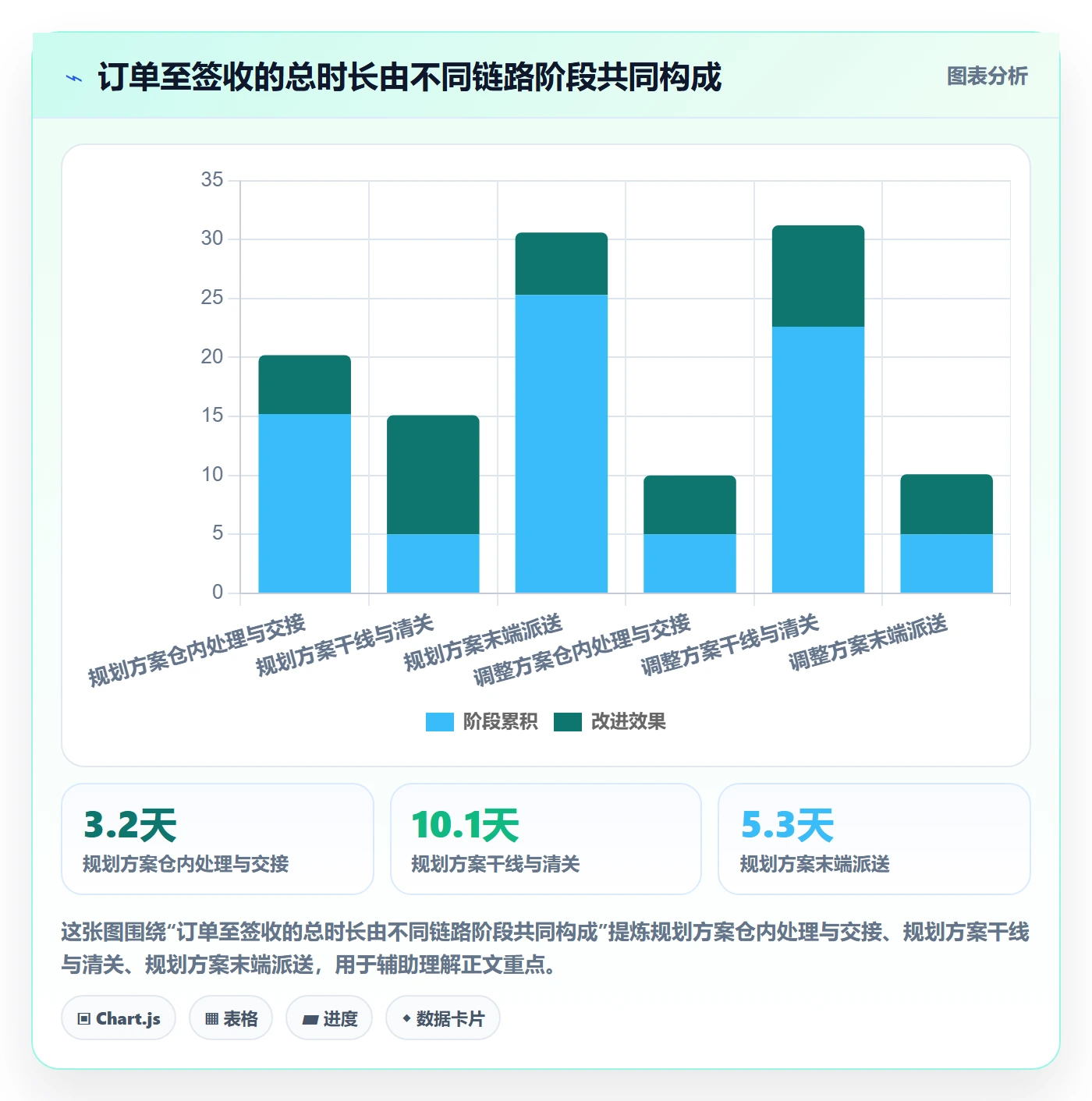 跨境电商实战复盘：从跨境物流验证年度规划效果