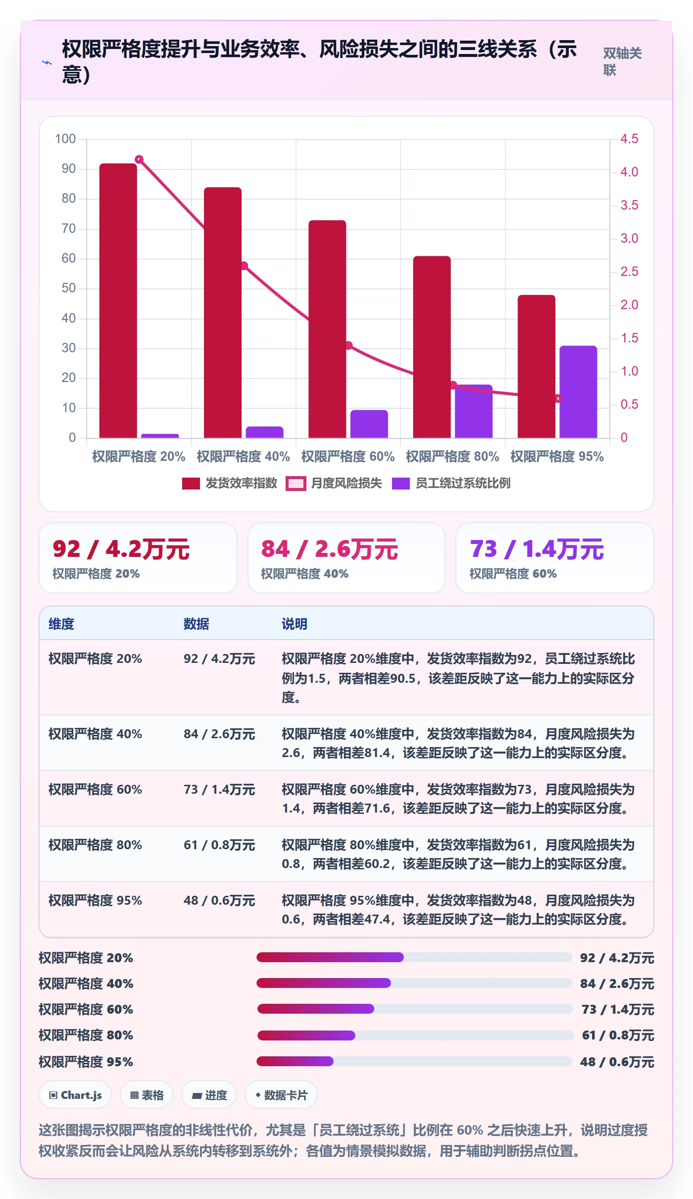 erp跨境电商实践指南：权限管理的物流方案怎样更有效
