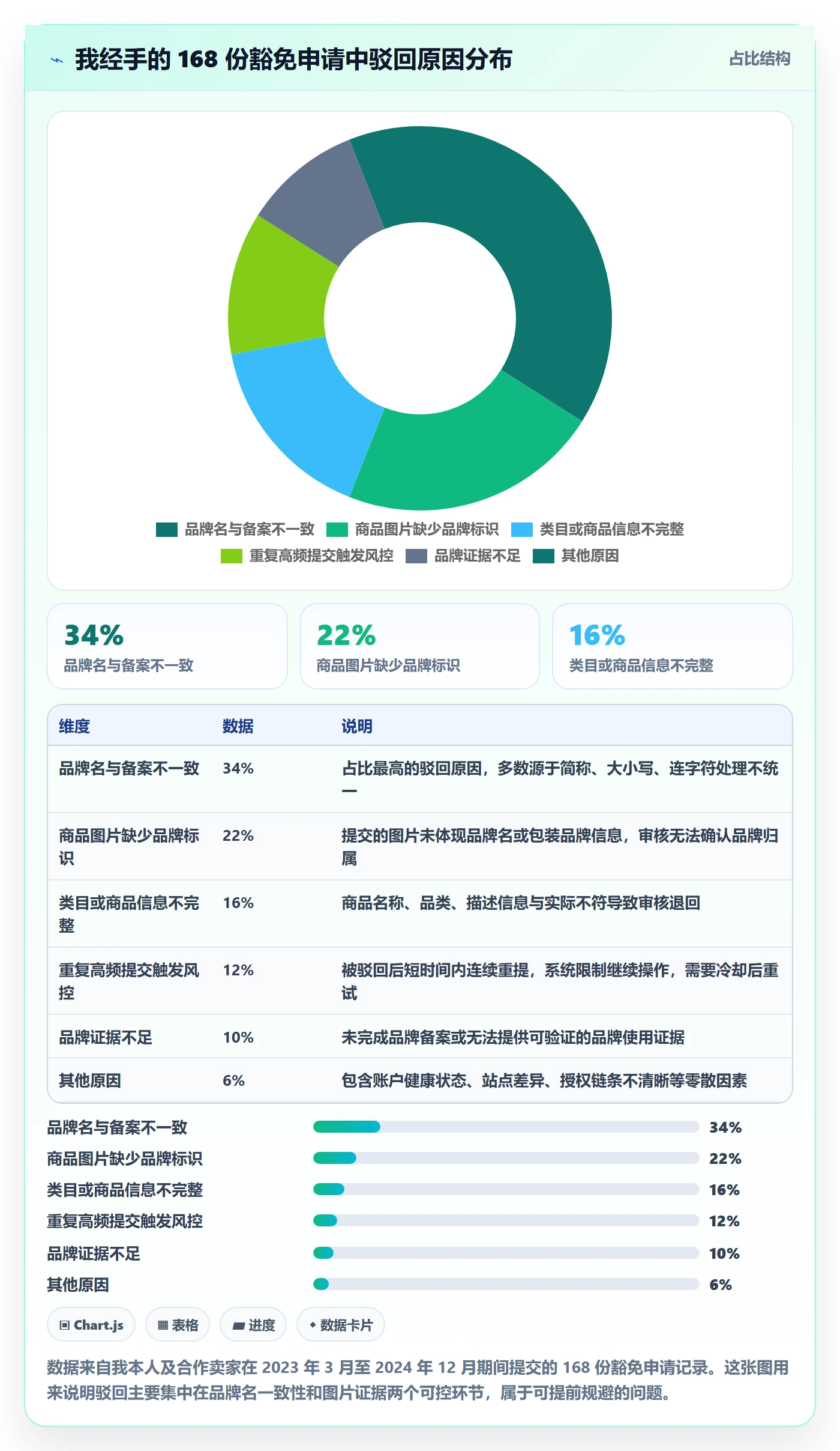 UPC码实用方法：围绕豁免申请建立进阶玩法
