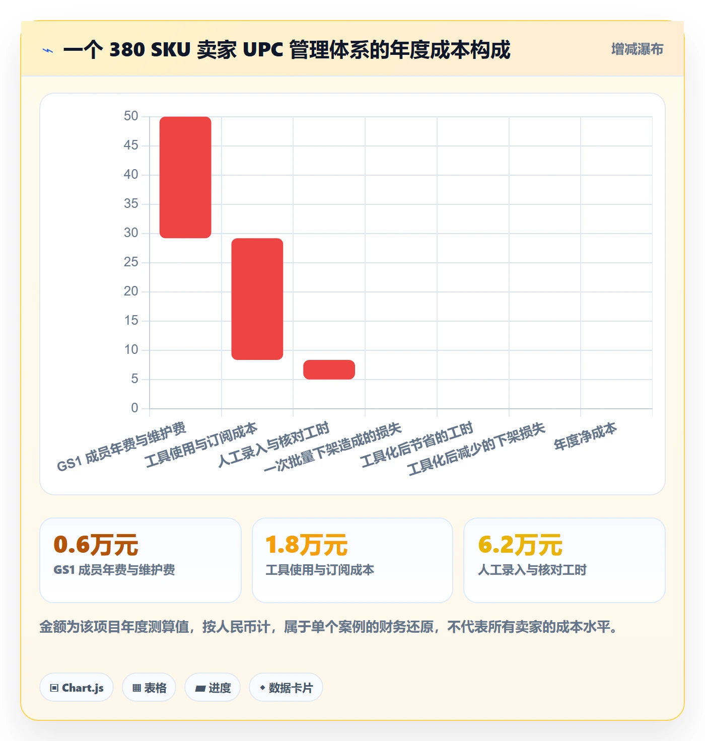 UPC码实践指南：GS1注册的日常管理怎样更有效