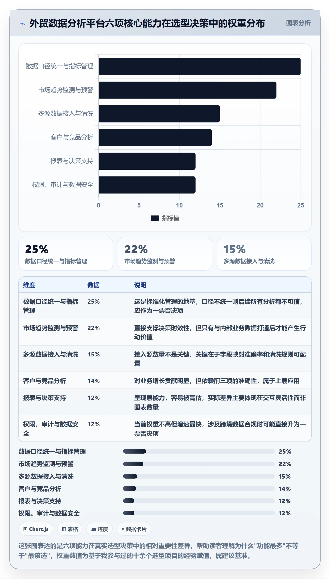 外贸数据分析平台能力清单：标准化管理需要覆盖哪些市场趋势事项